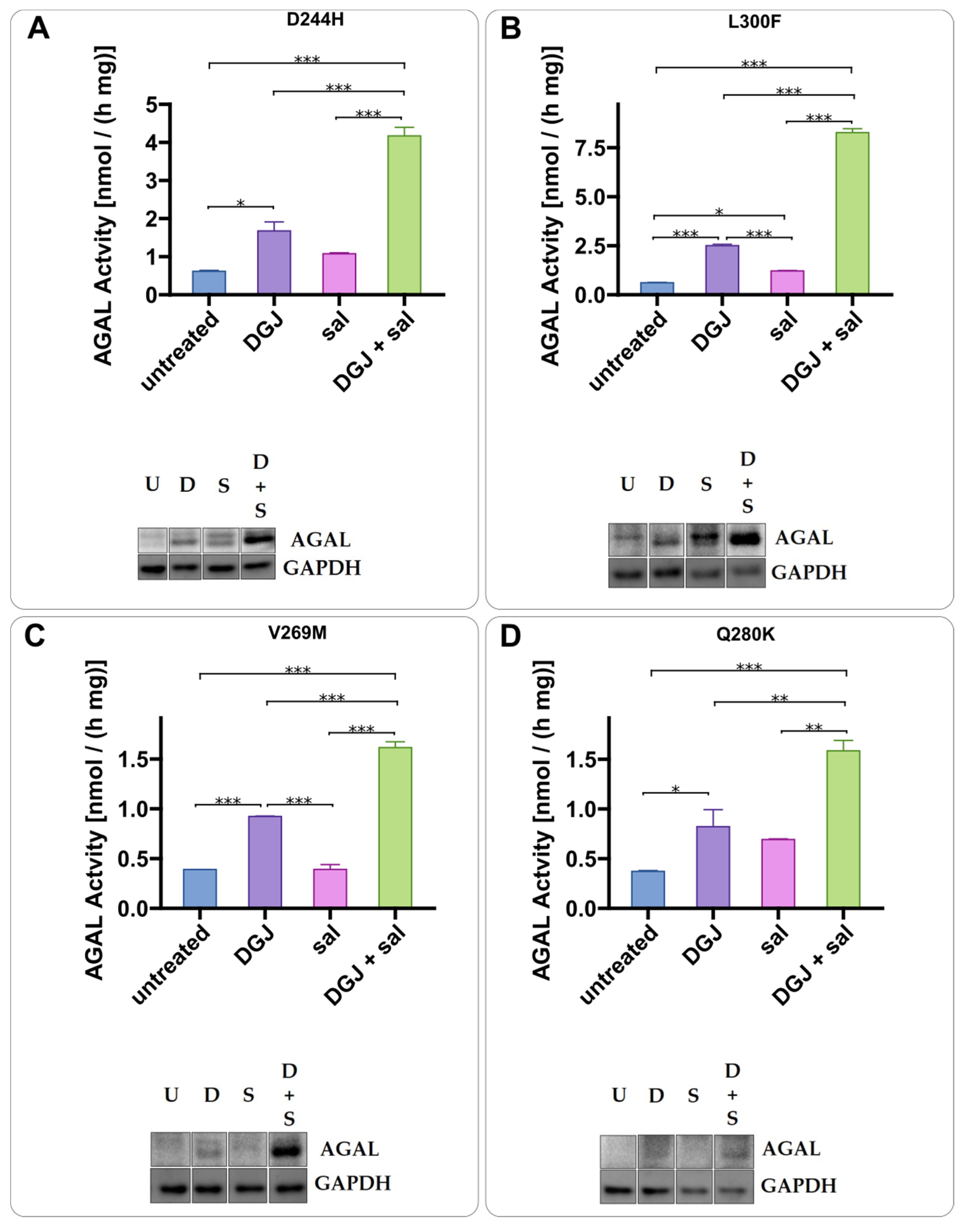 Ijms 23 05105 g010 Ijms 23 05105 g010