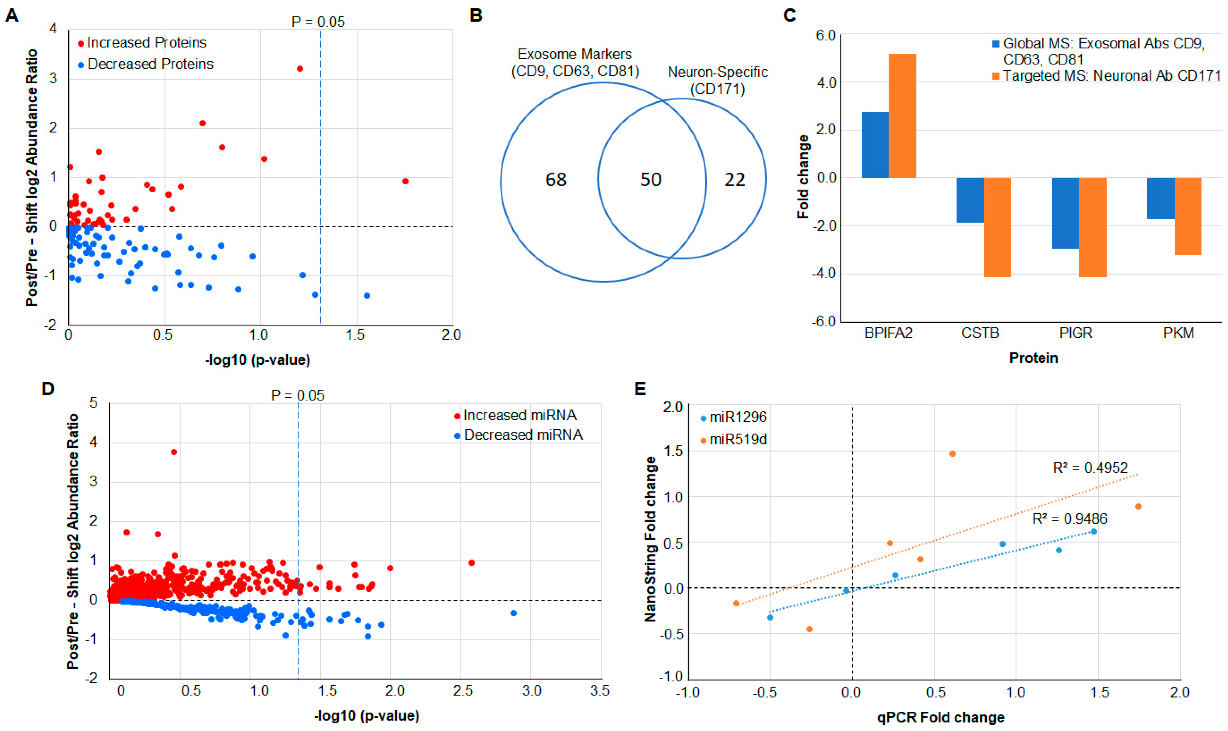Ijms 23 05257 g002 Ijms 23 05257 g002