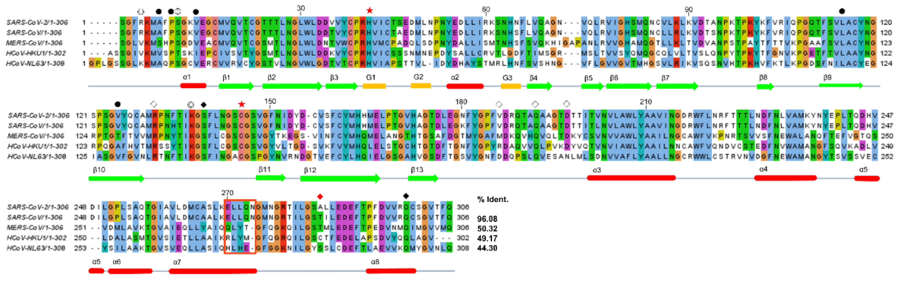 Ijms 23 05268 g004 Ijms 23 05268 g004