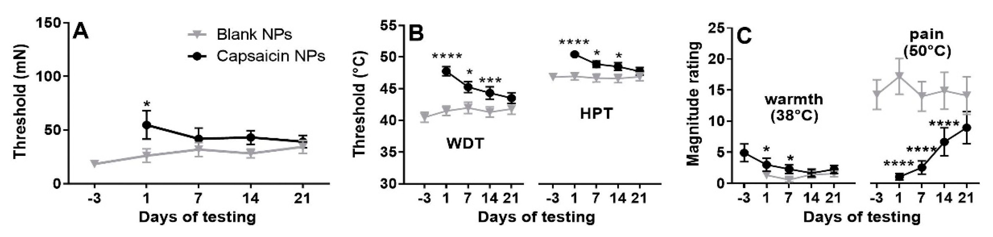 Ijms 23 05275 g005 Ijms 23 05275 g005
