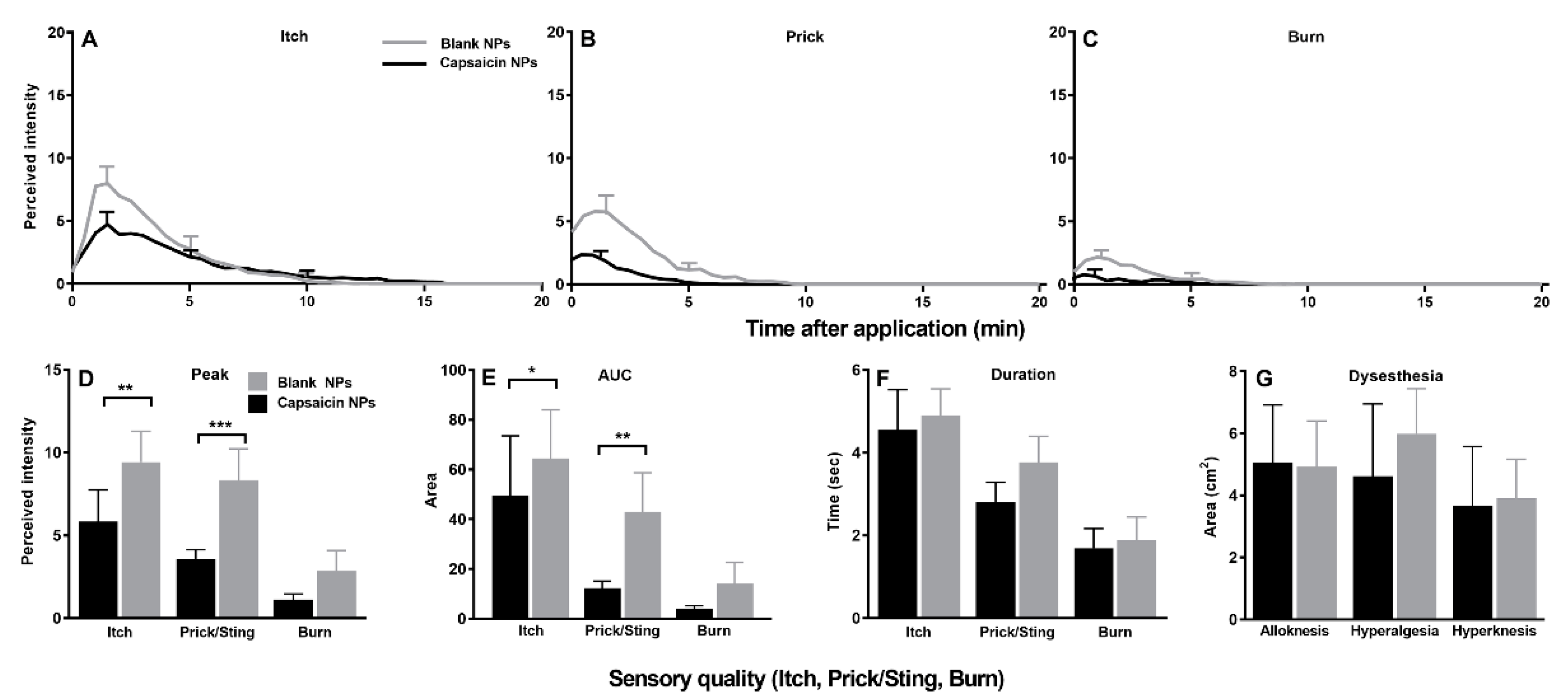 Ijms 23 05275 g007 Ijms 23 05275 g007