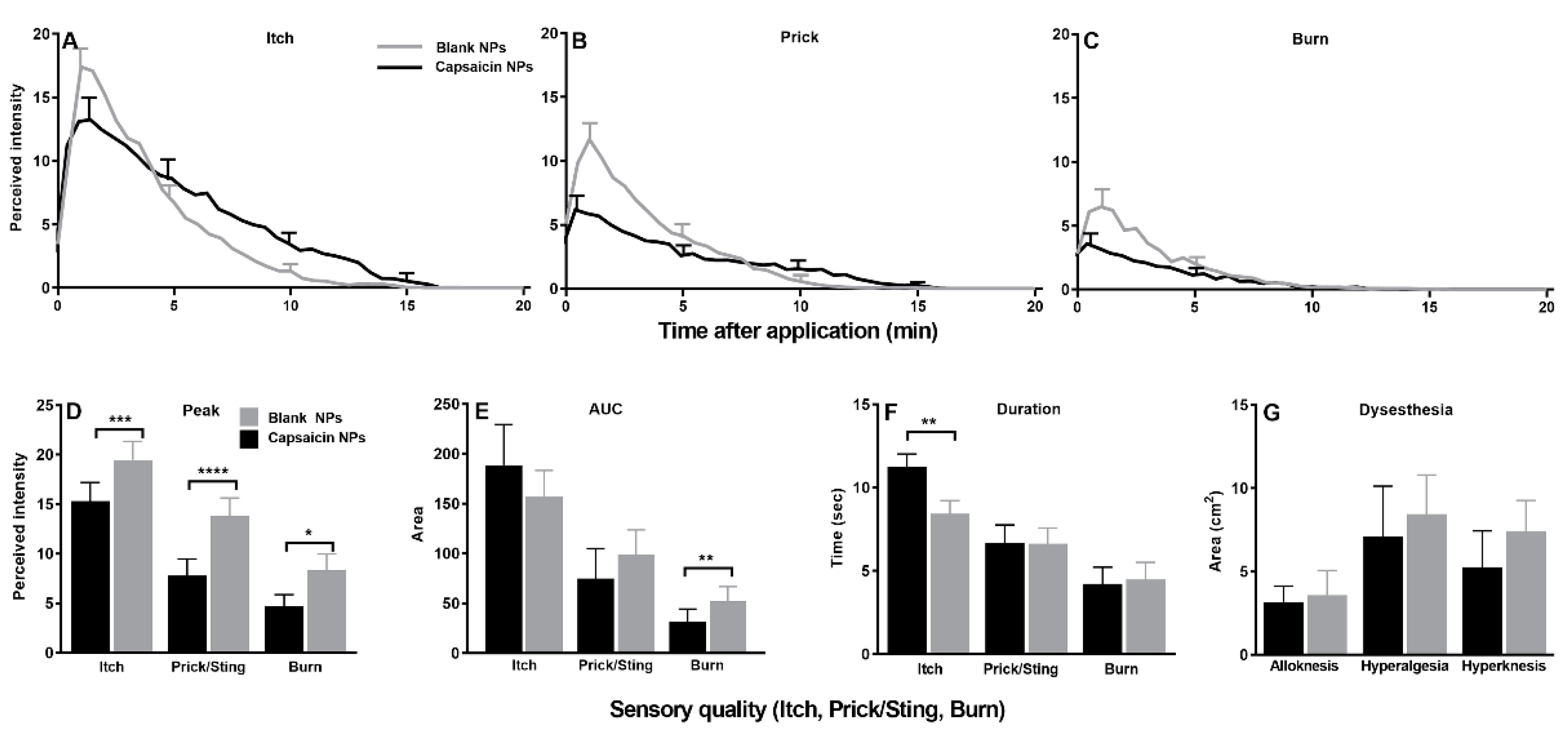 Ijms 23 05275 g008 Ijms 23 05275 g008
