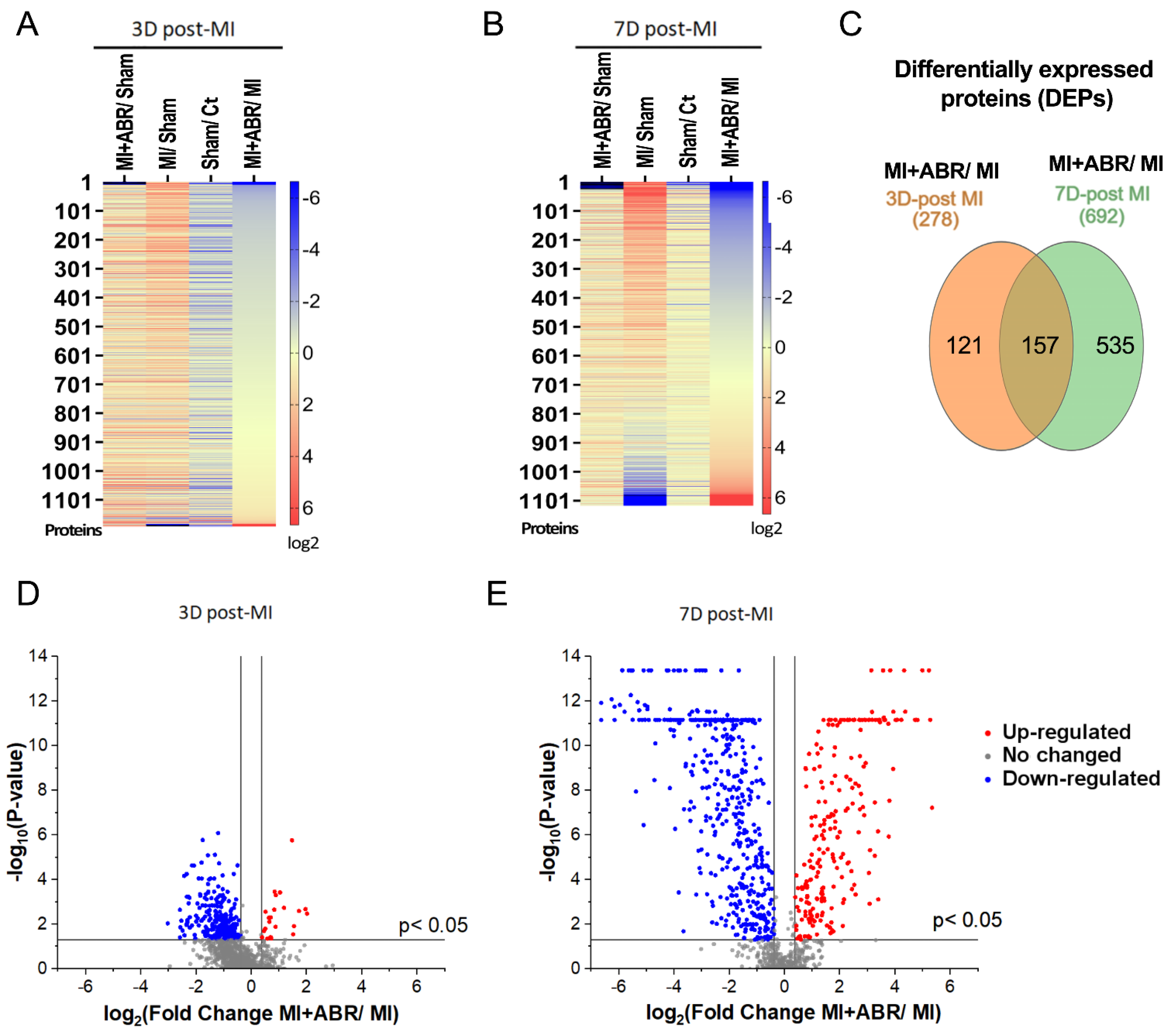 Ijms 23 05289 g001 Ijms 23 05289 g001