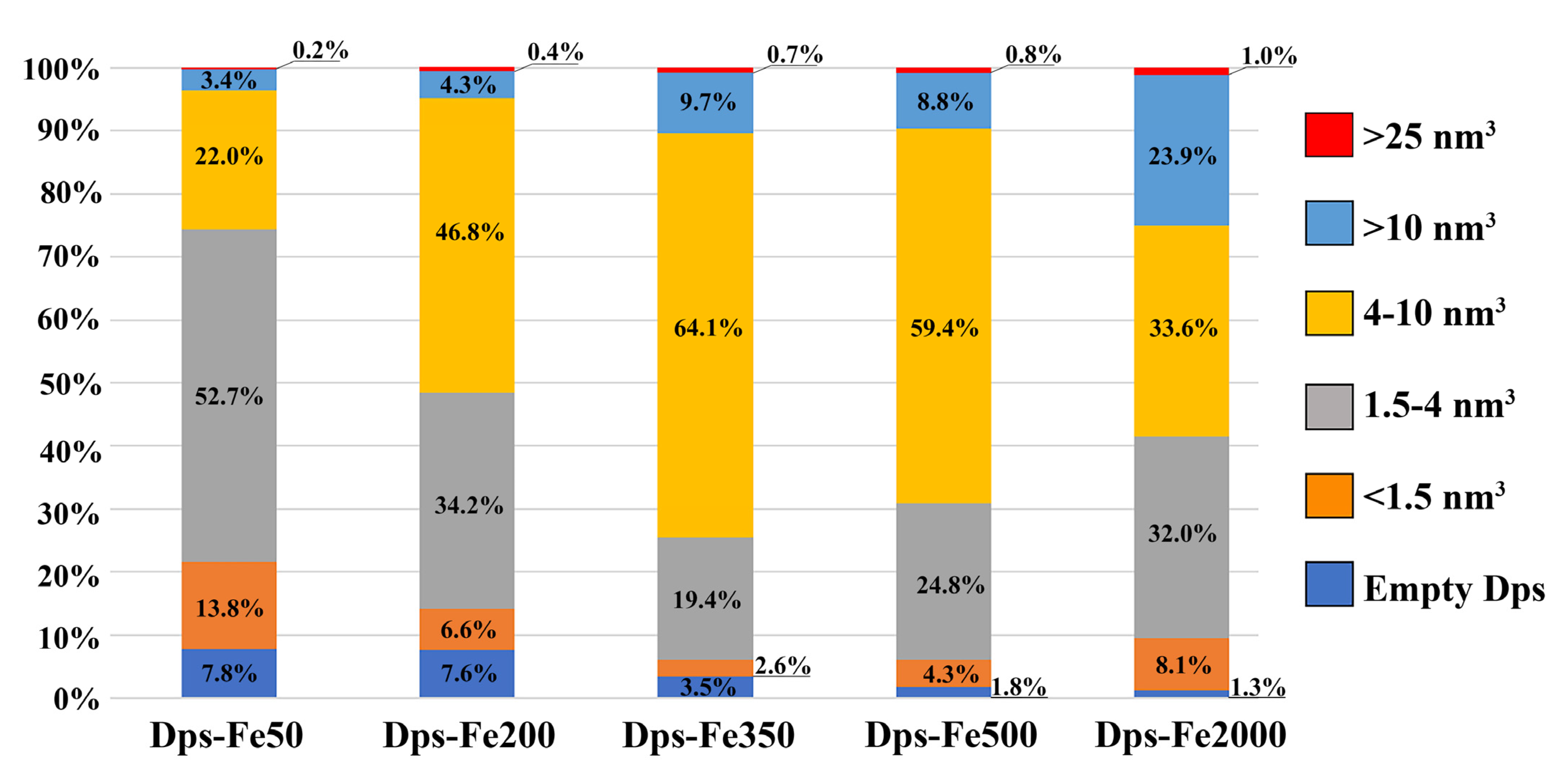 Ijms 23 05313 g006 Ijms 23 05313 g006