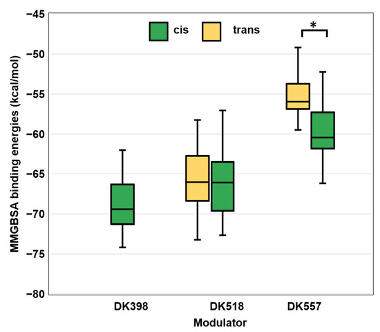 IJMS | Free Full-Text | Light-Control over Casein Kinase 1δ Activity ...