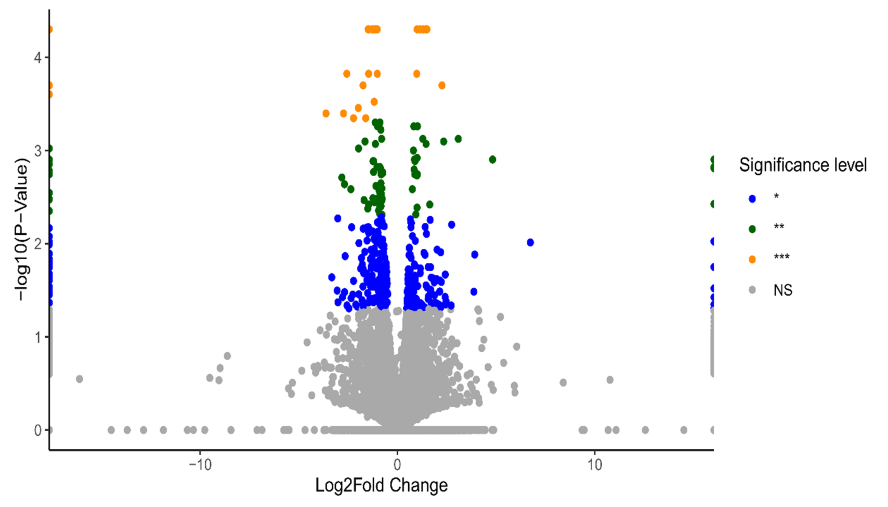 Ijms 23 05334 g002 Ijms 23 05334 g002