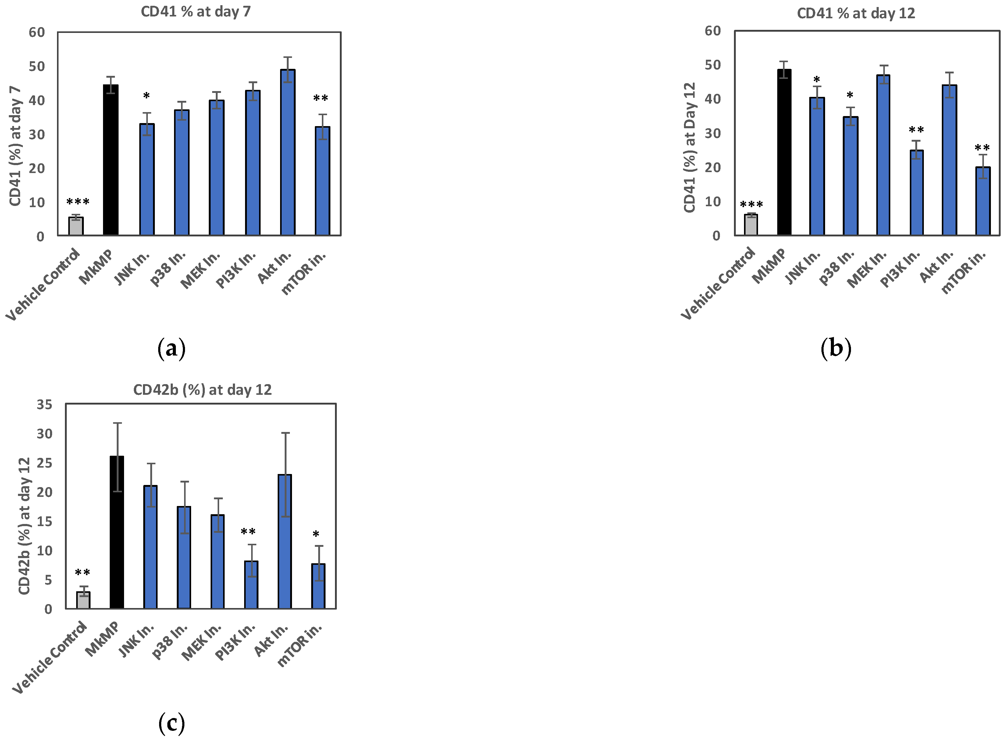Ijms 23 05355 g005a Ijms 23 05355 g005a