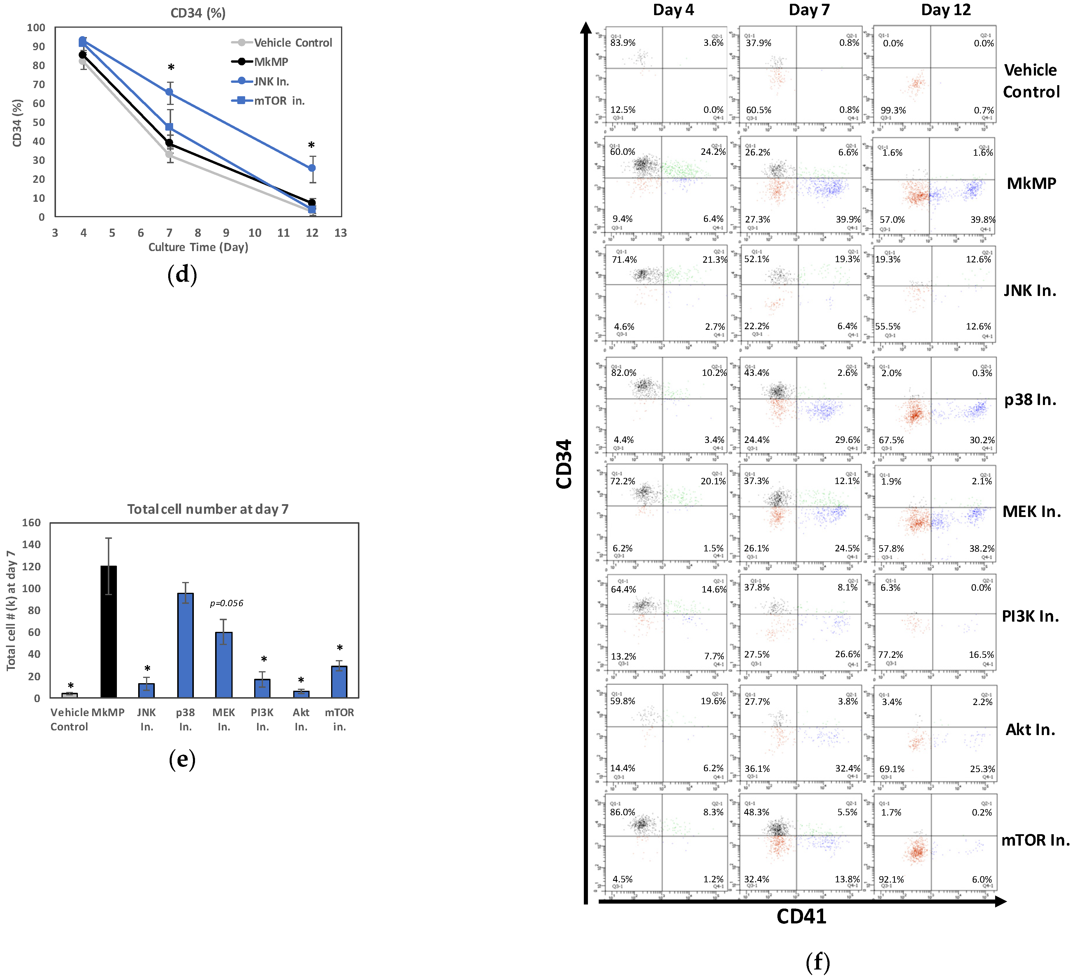 Ijms 23 05355 g005b Ijms 23 05355 g005b
