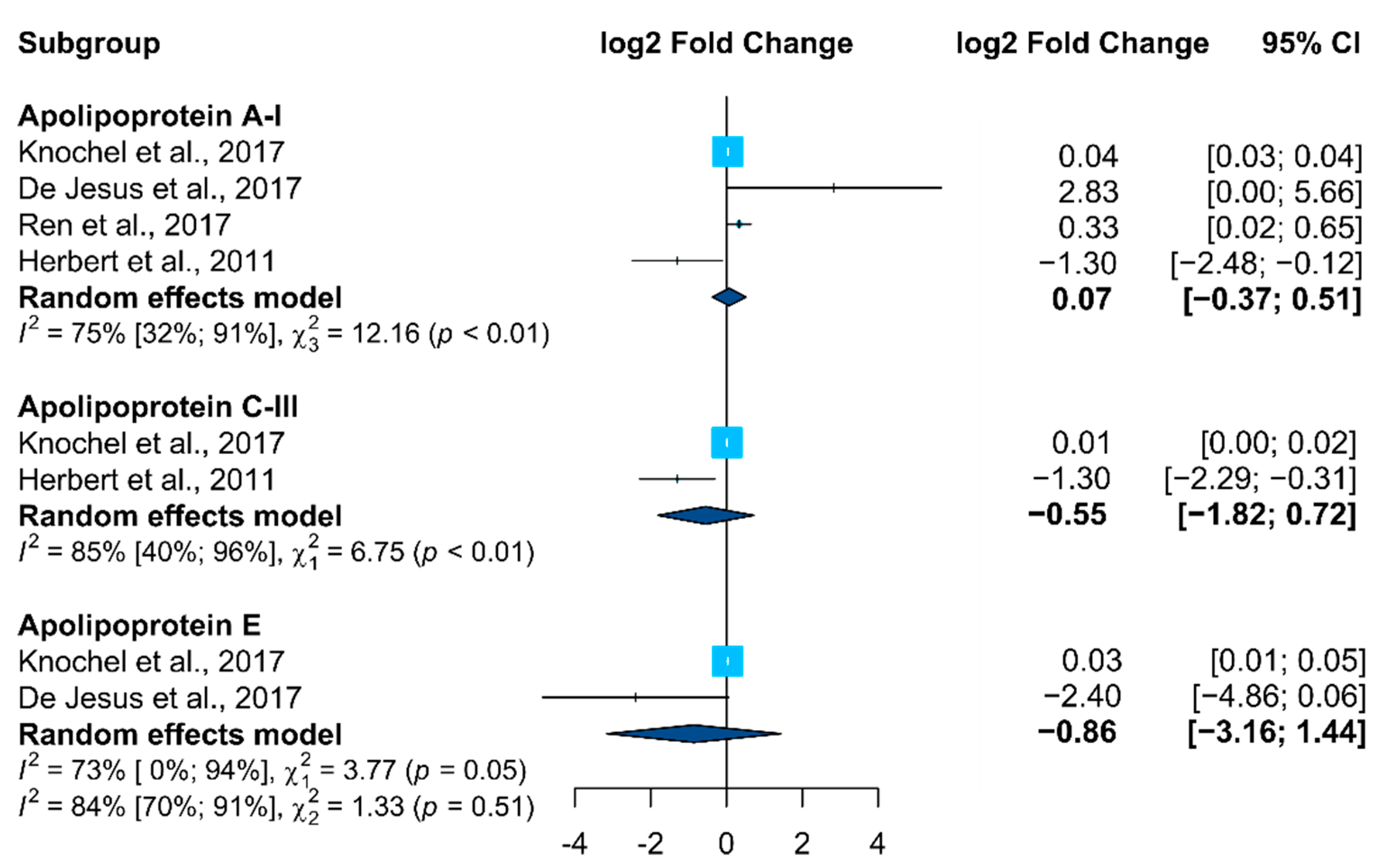 Ijms 23 05460 g004 Ijms 23 05460 g004