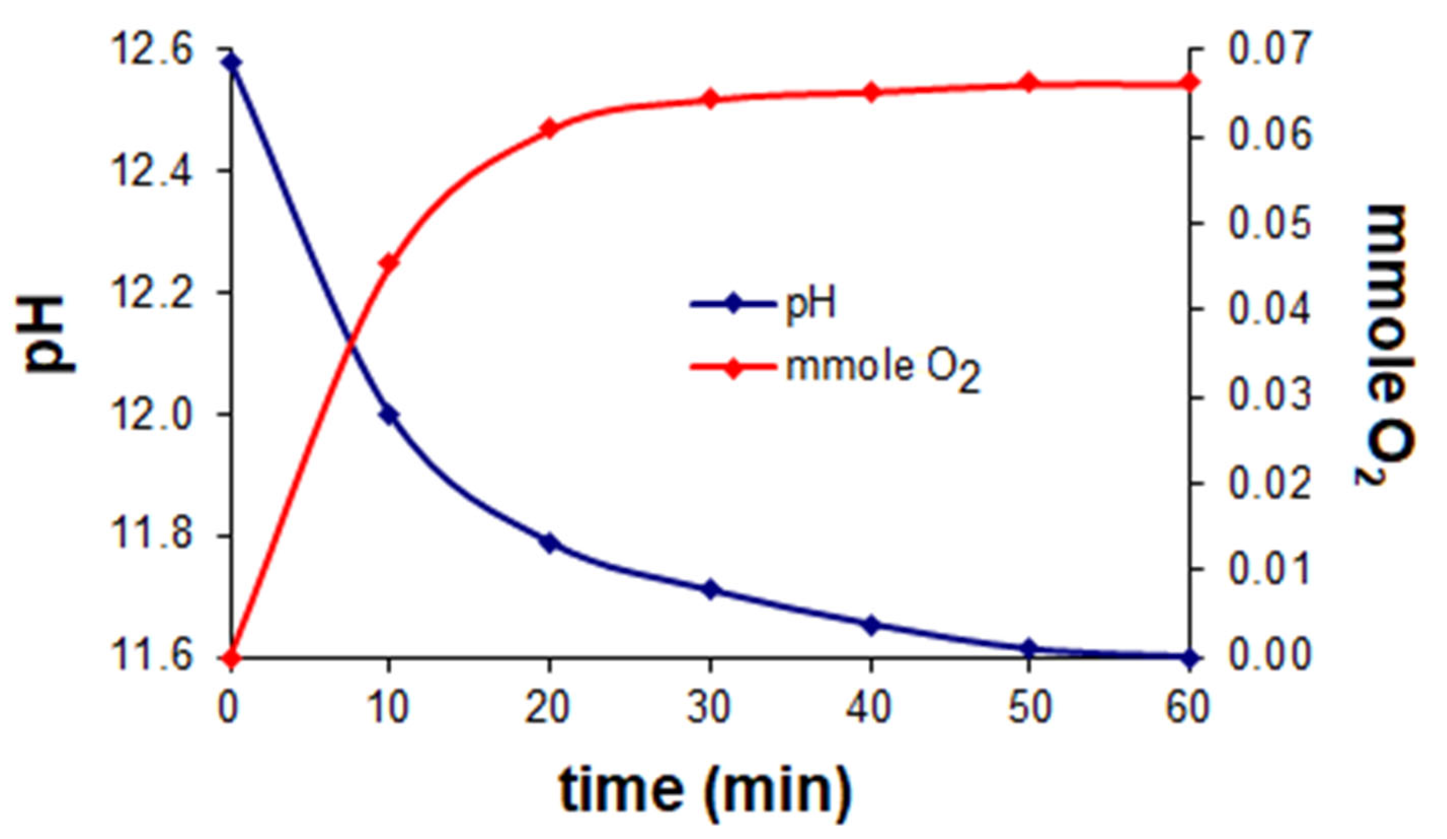 Ijms 23 05492 g003 Ijms 23 05492 g003