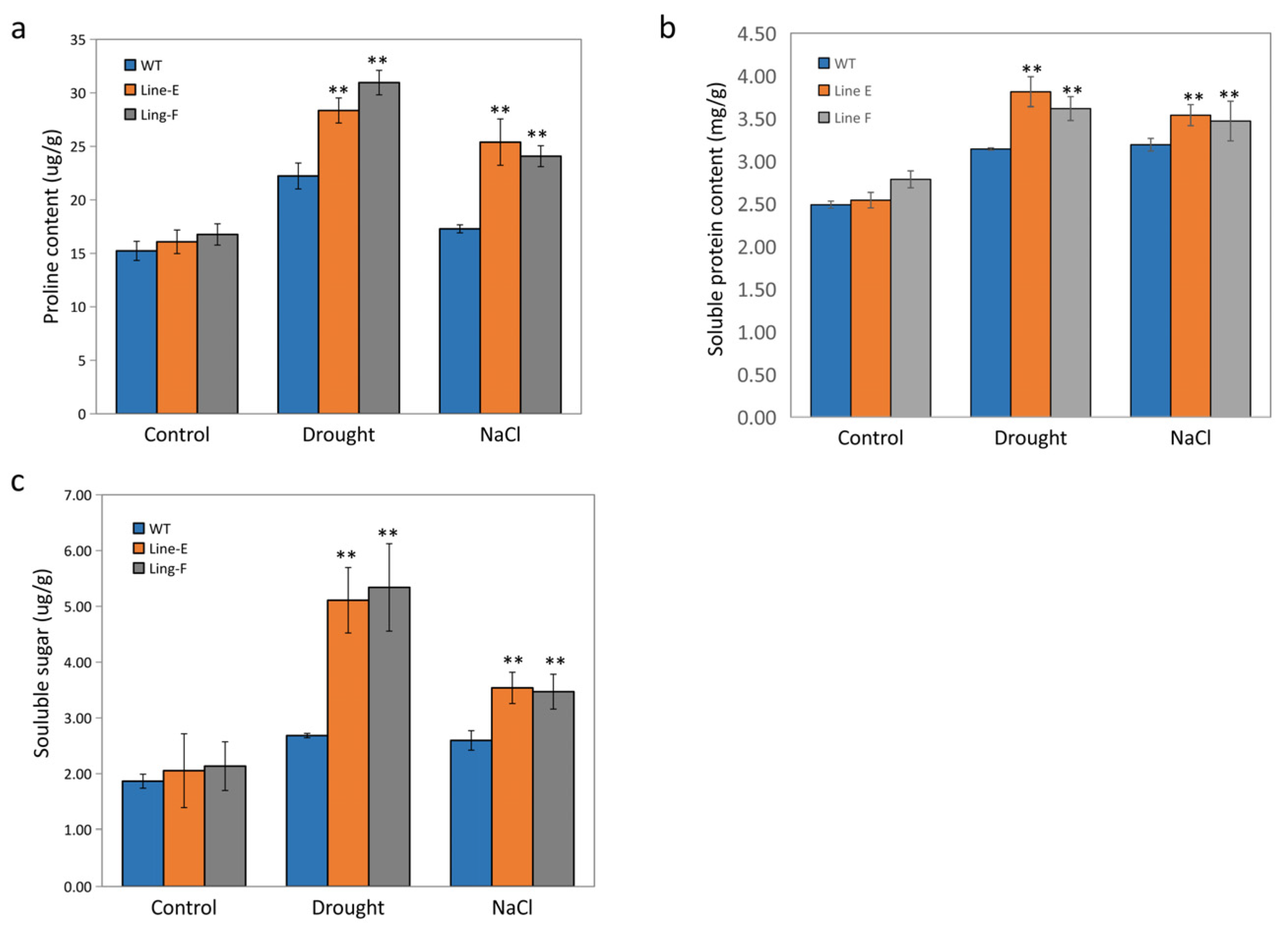 Ijms 23 05546 g006 Ijms 23 05546 g006