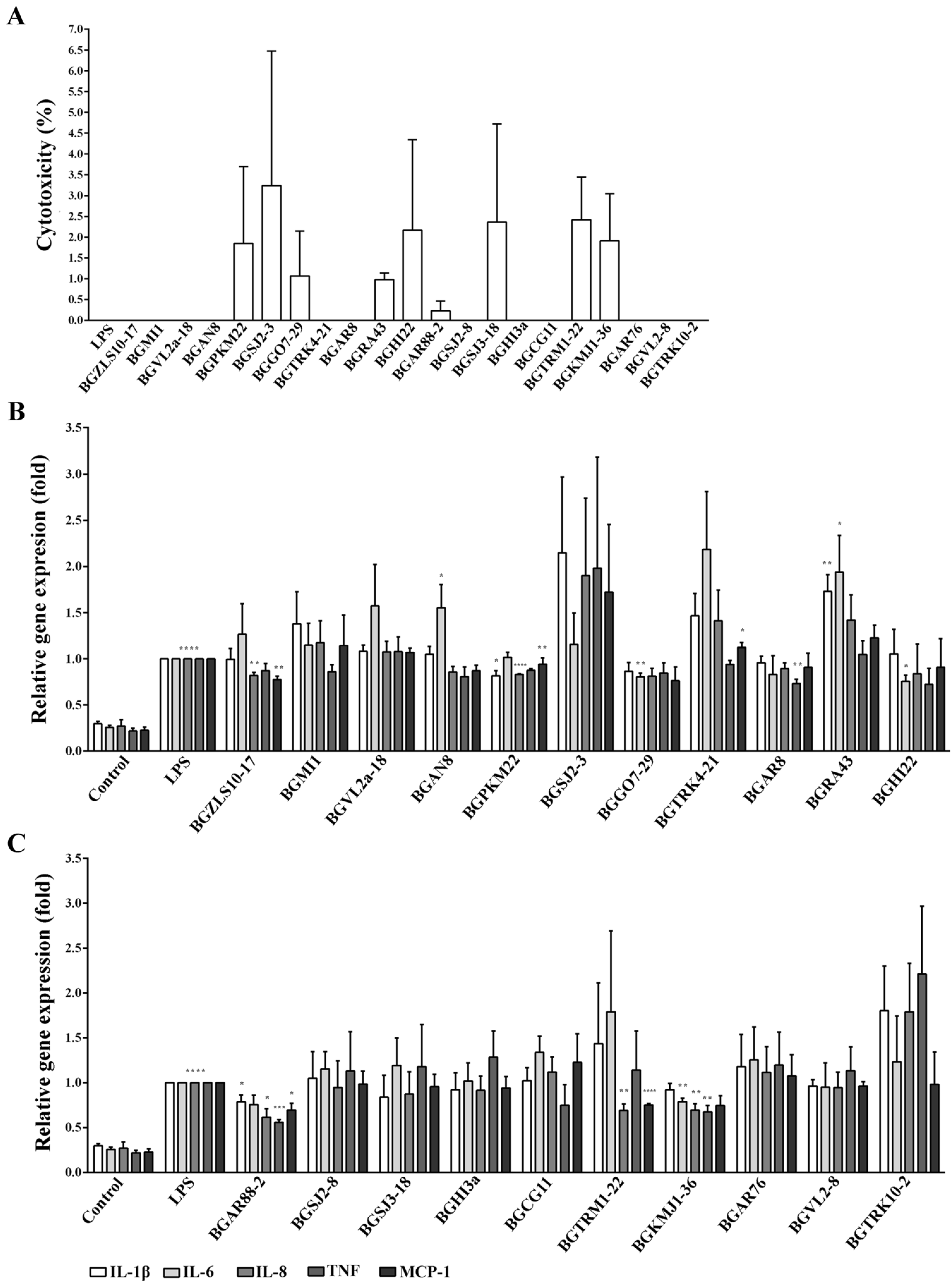 Ijms 23 05547 g001 Ijms 23 05547 g001