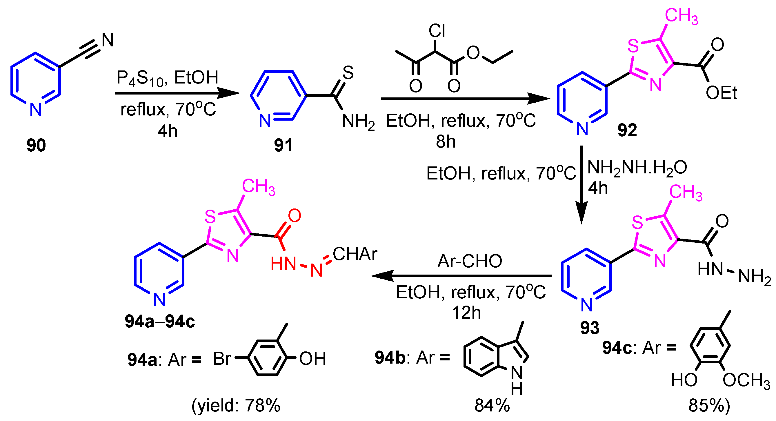 Ijms 23 05659 sch019