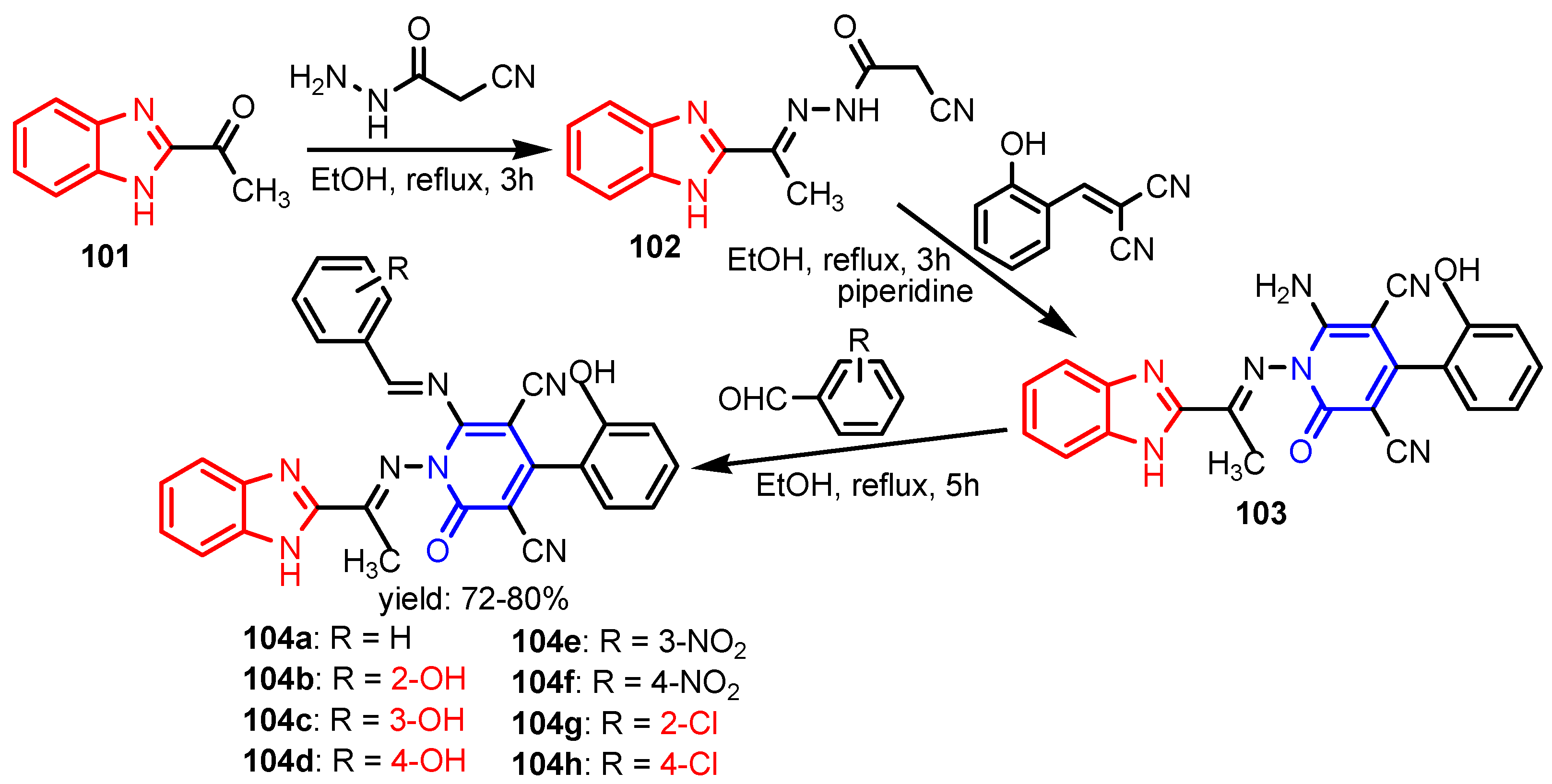 Ijms 23 05659 sch021