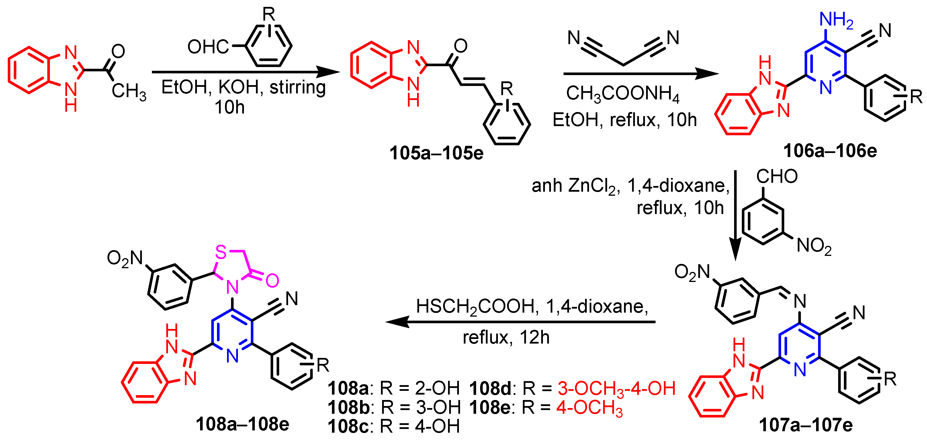 Ijms 23 05659 sch022