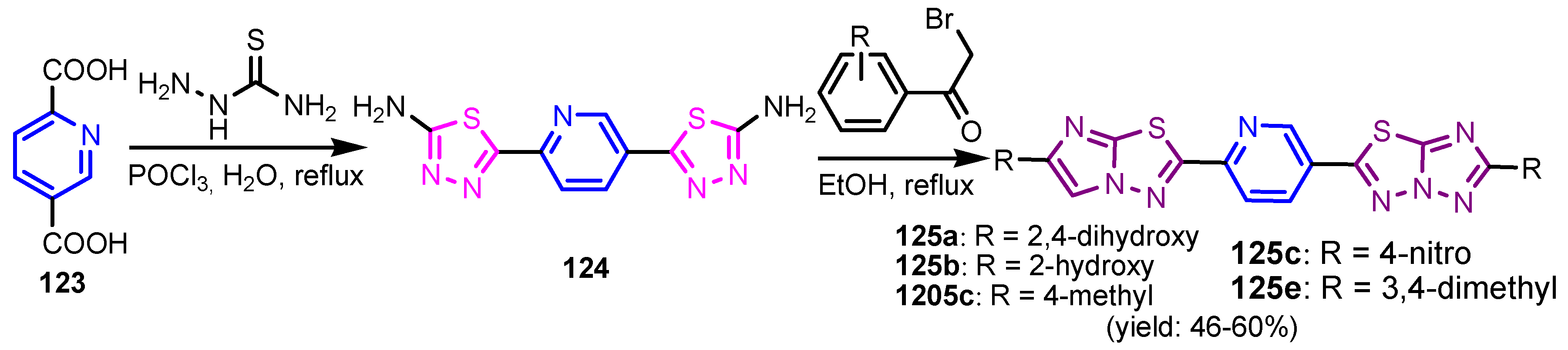 Ijms 23 05659 sch027