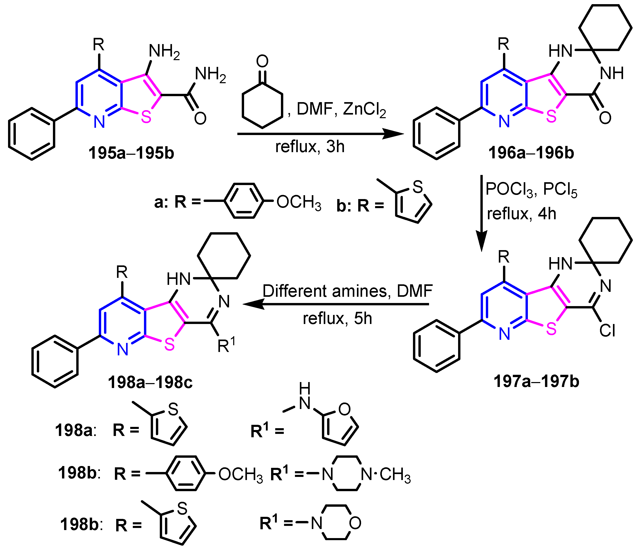 Ijms 23 05659 sch042