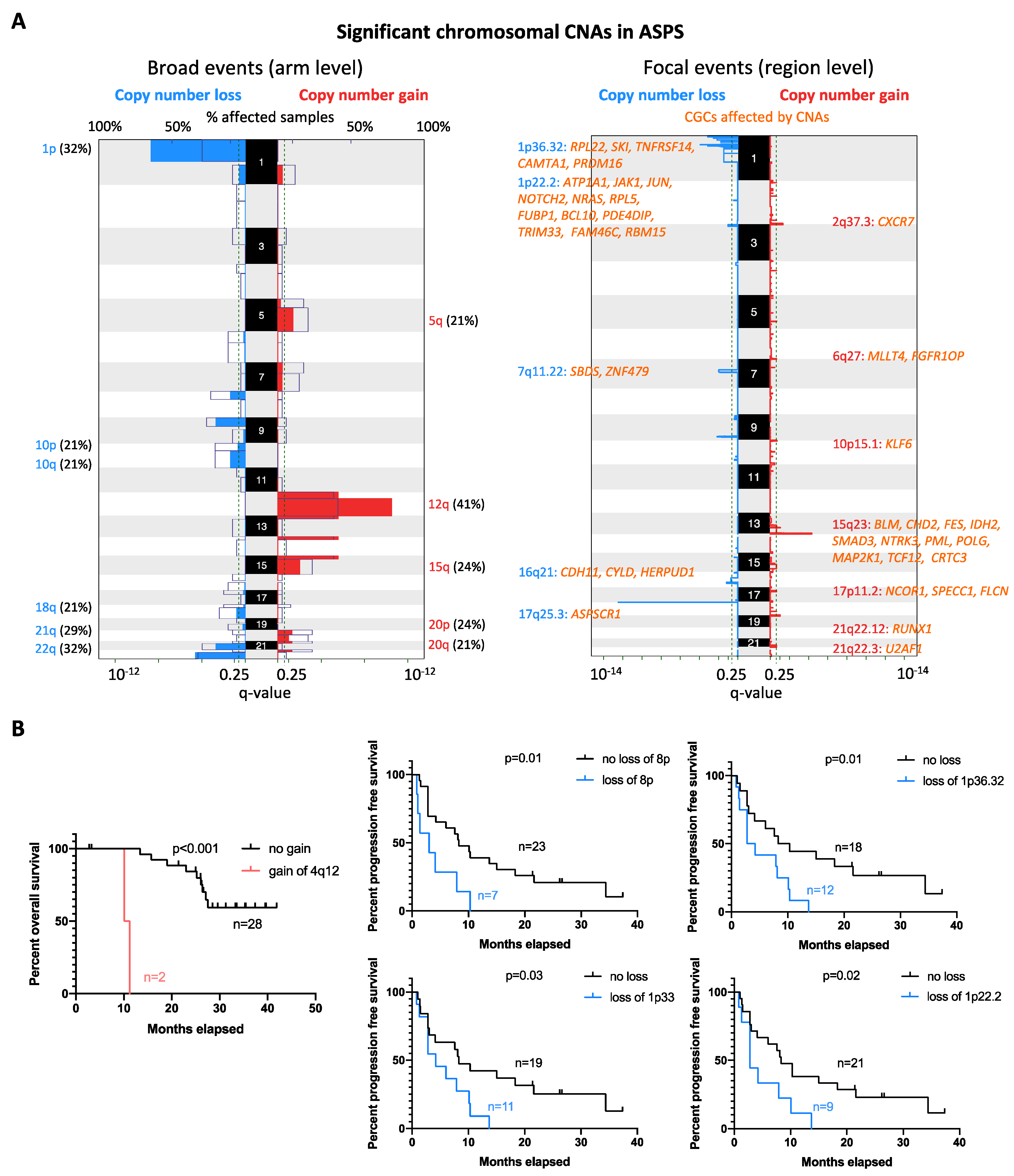 Ijms 23 05689 g002 Ijms 23 05689 g002