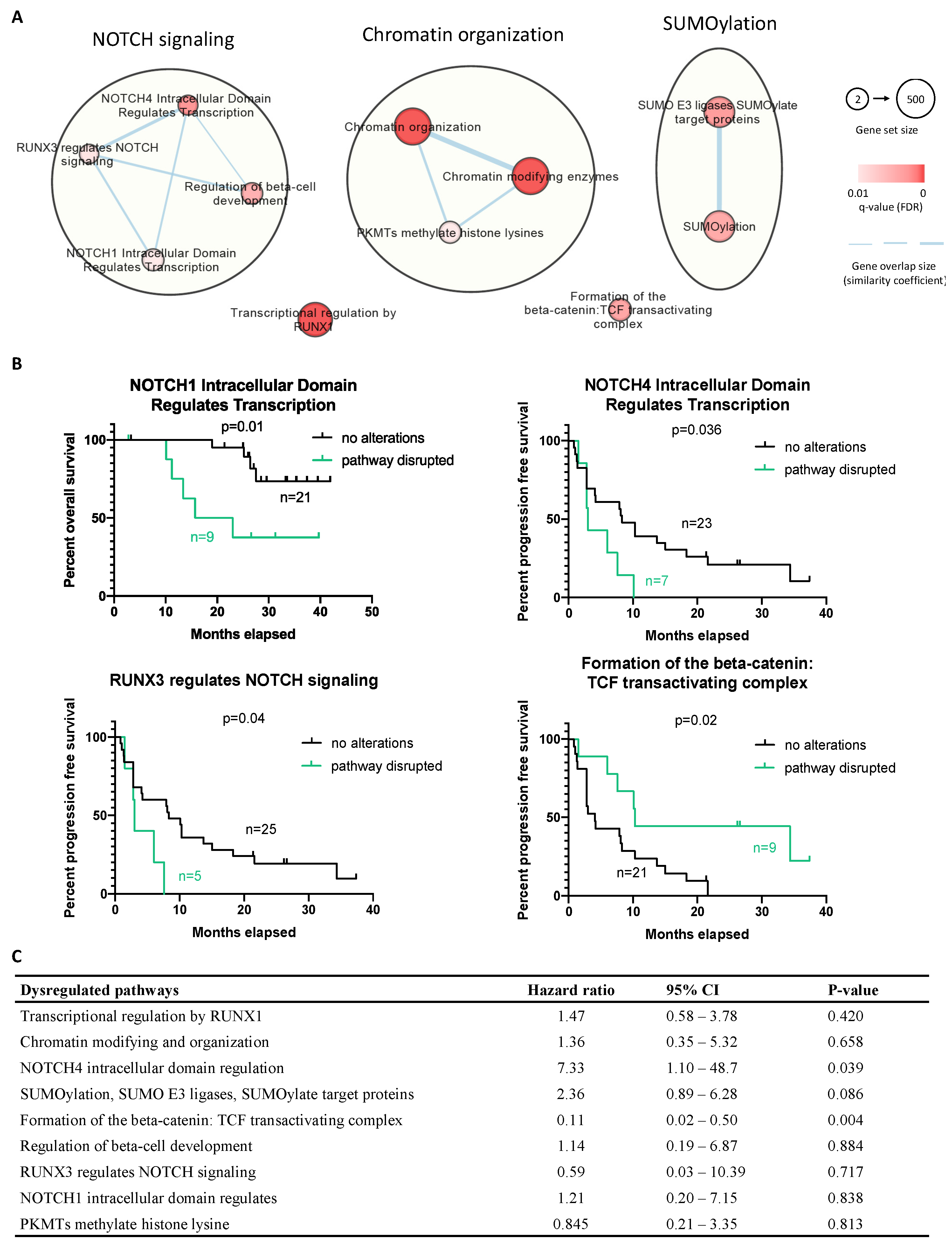Ijms 23 05689 g005 Ijms 23 05689 g005