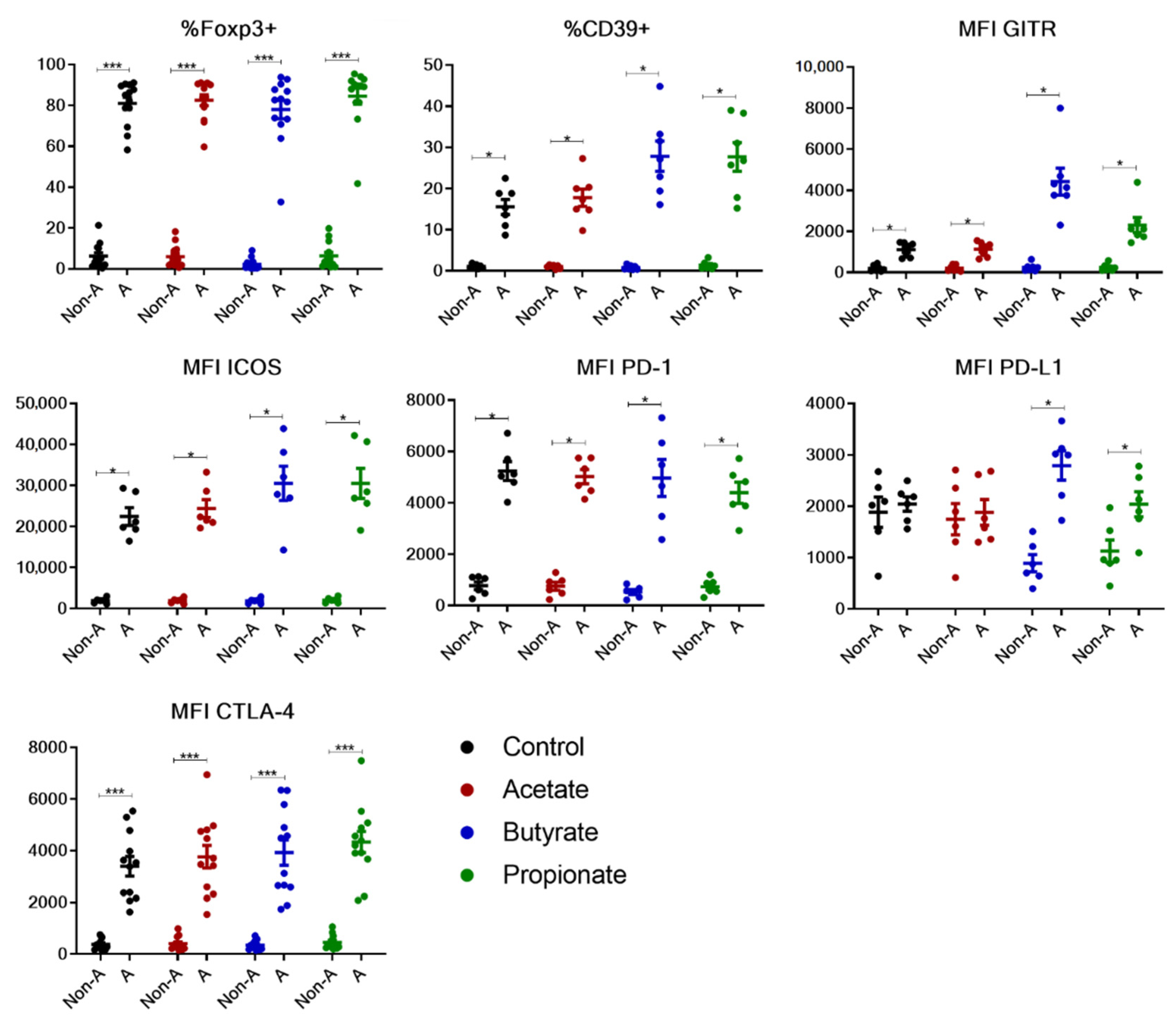 Ijms 23 05740 g003 Ijms 23 05740 g003