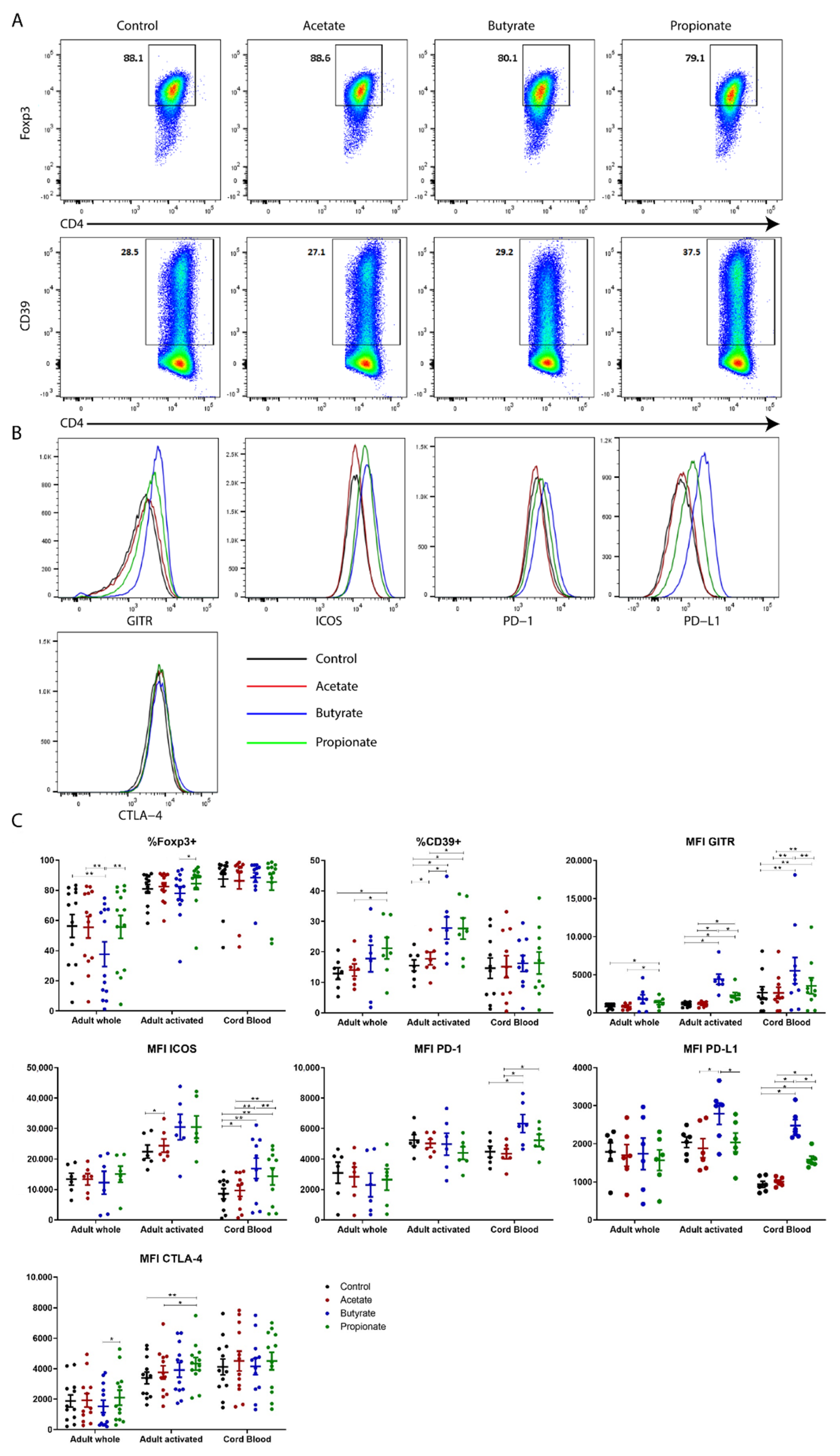 Ijms 23 05740 g004 Ijms 23 05740 g004