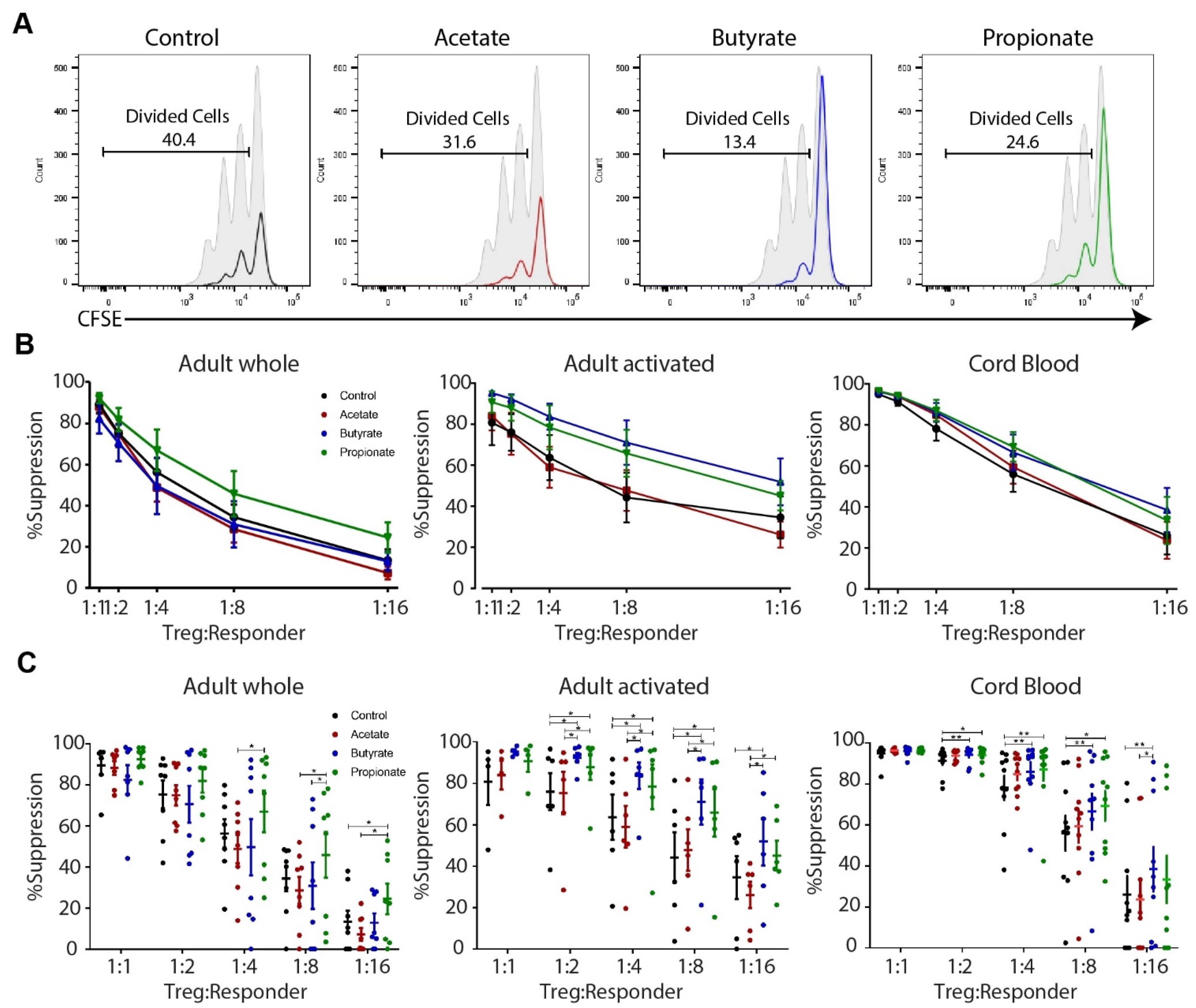 Ijms 23 05740 g005 Ijms 23 05740 g005