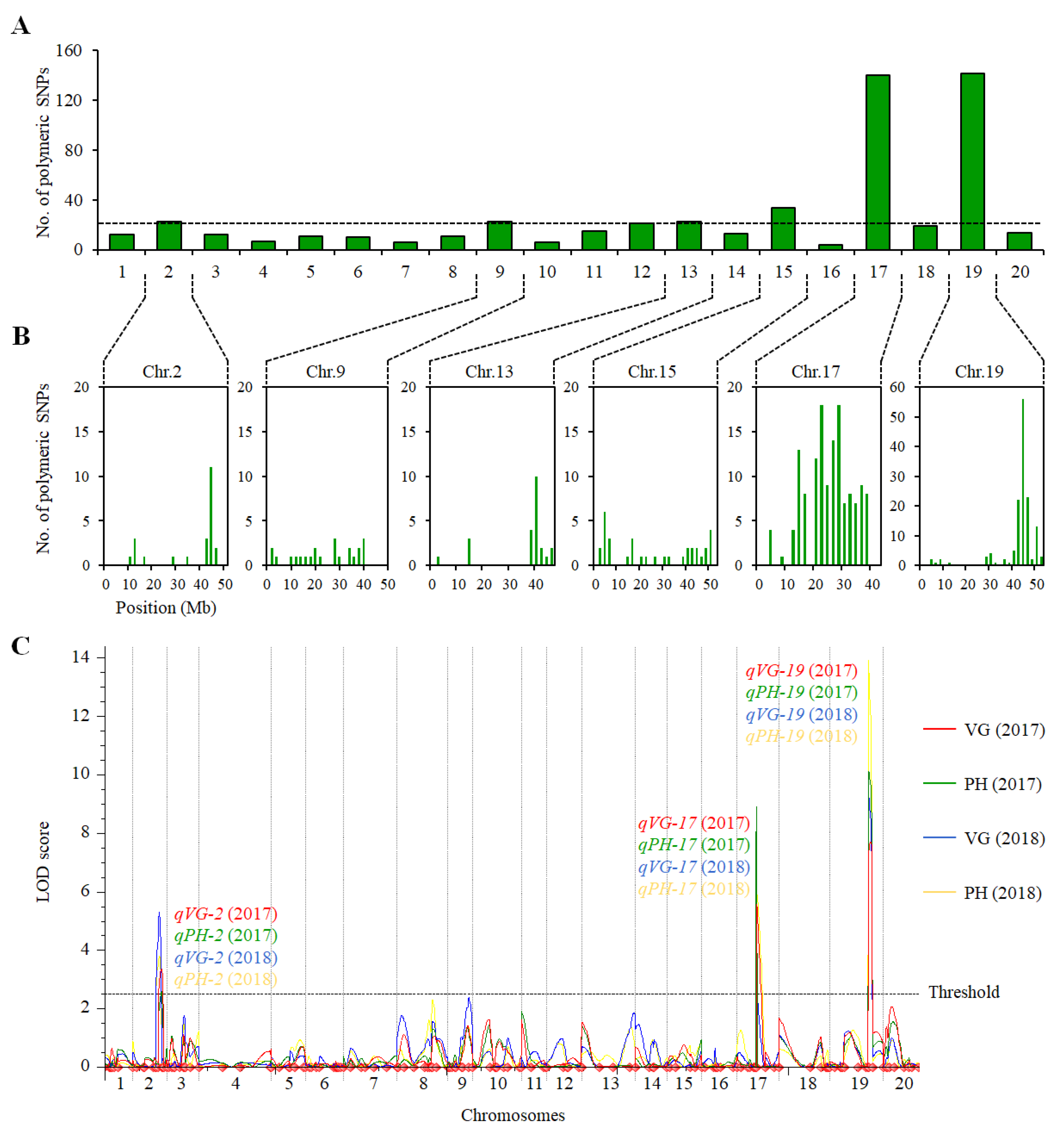 Ijms 23 05823 g002 Ijms 23 05823 g002