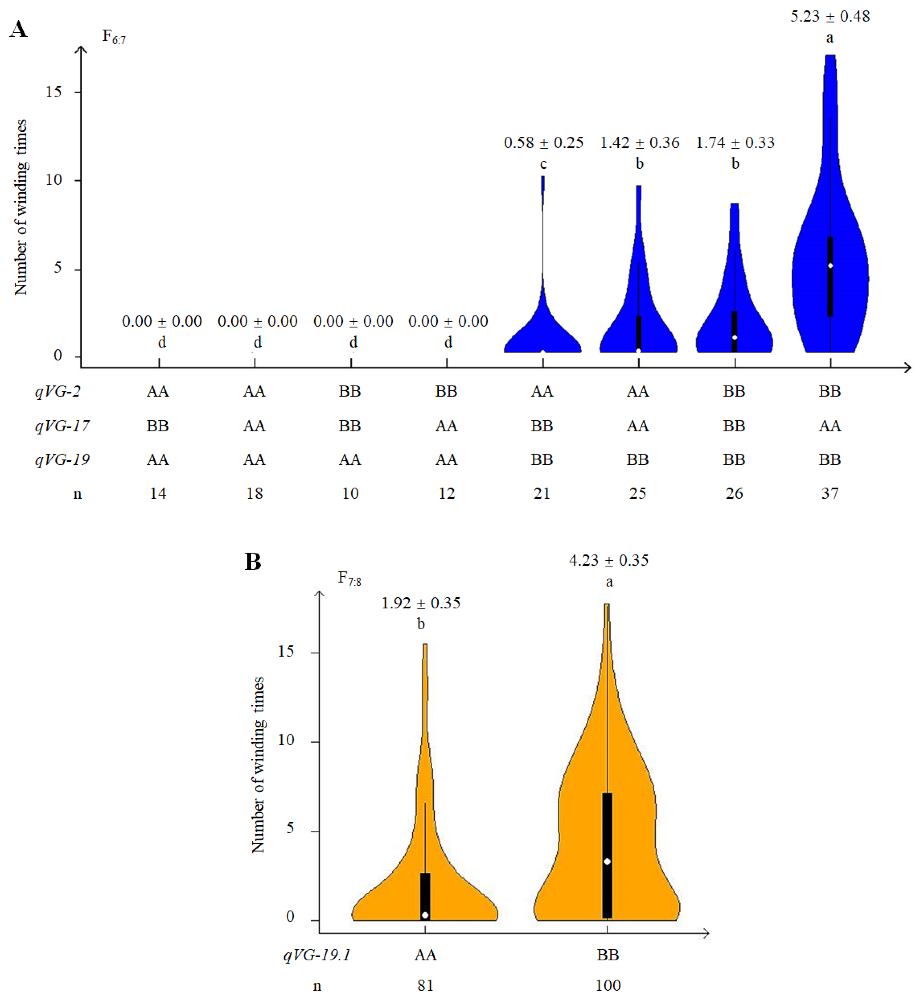 Ijms 23 05823 g004 Ijms 23 05823 g004