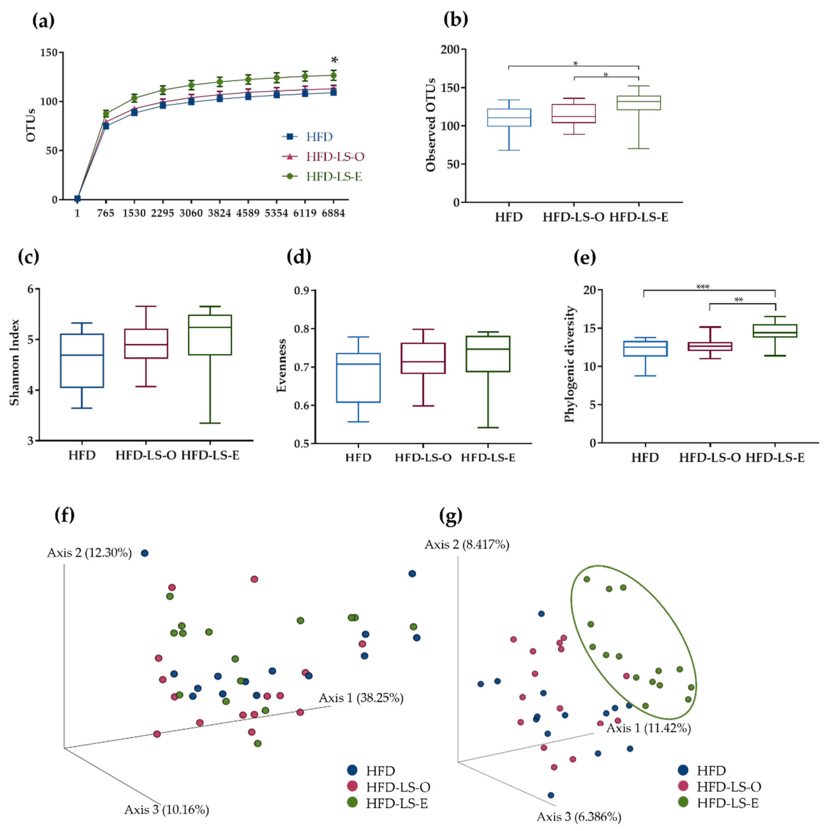 Ijms 23 05891 g003 Ijms 23 05891 g003
