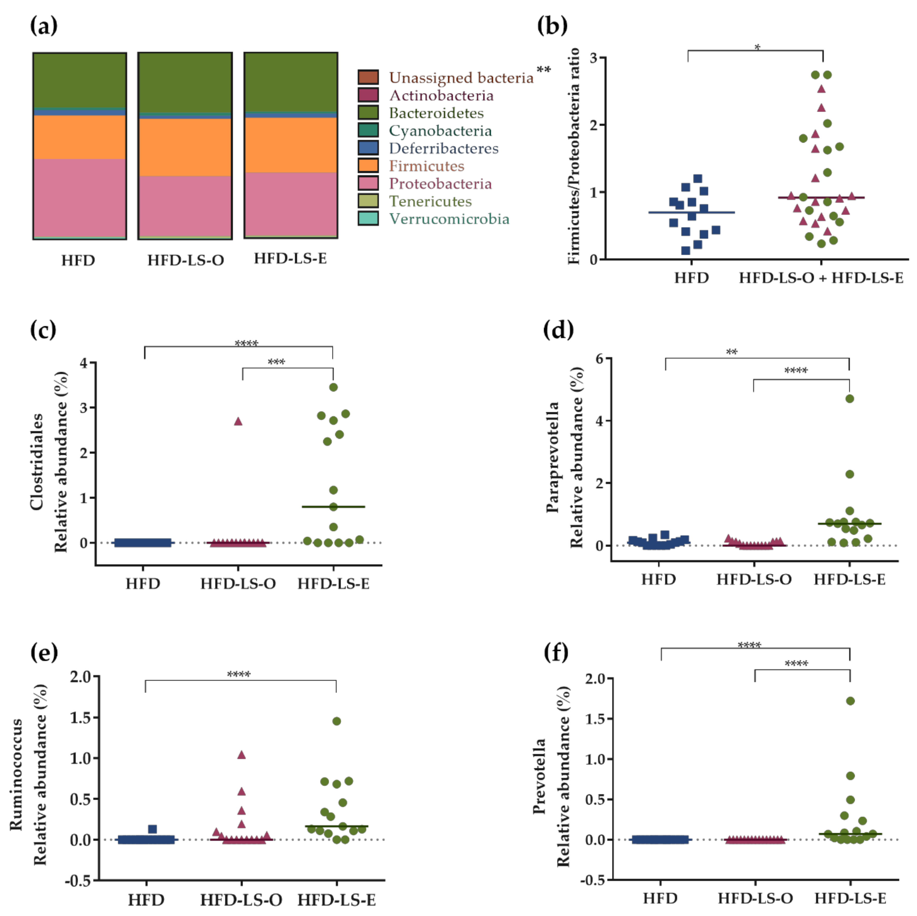 Ijms 23 05891 g004 Ijms 23 05891 g004