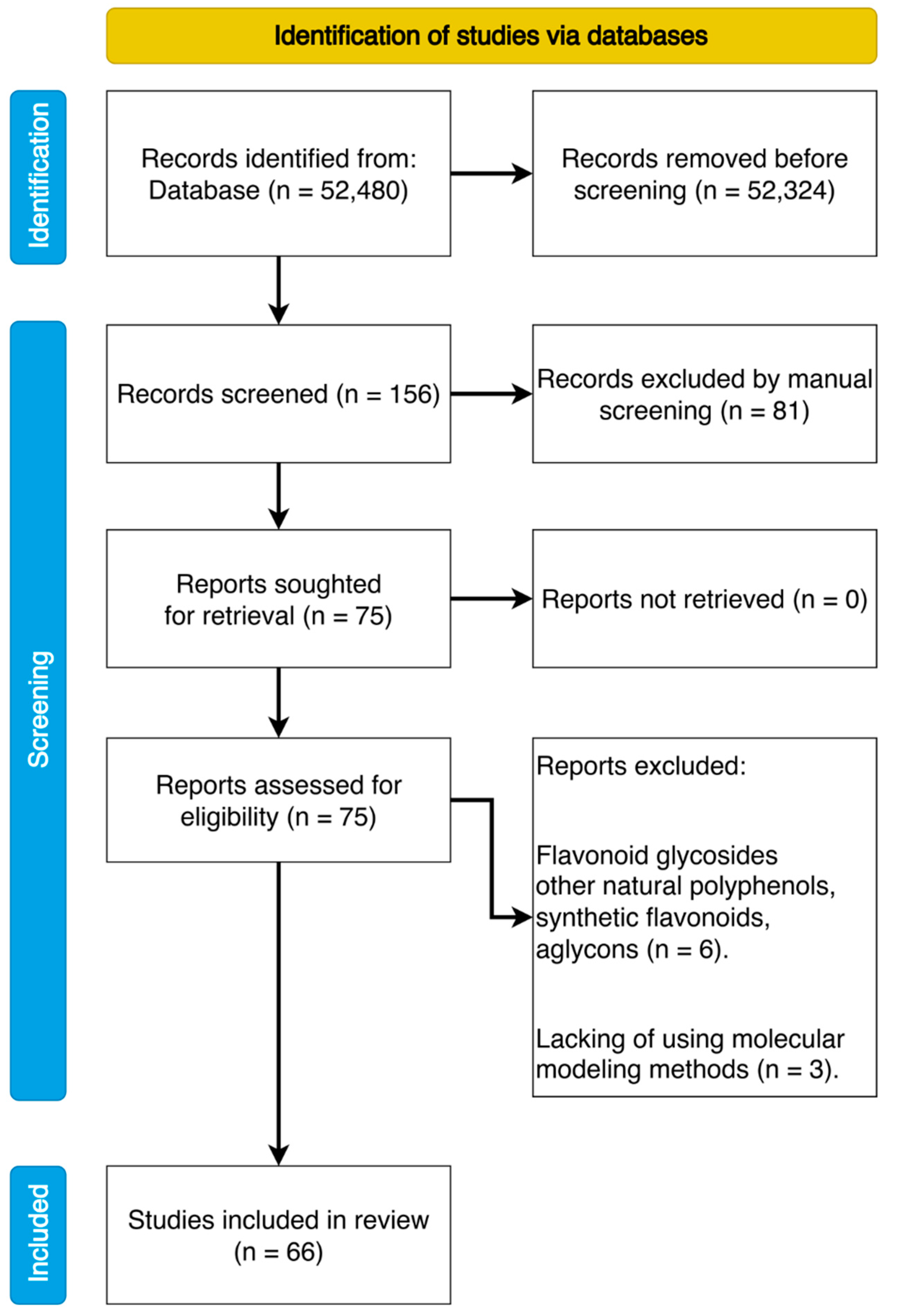 Ijms 23 06023 g002 Ijms 23 06023 g002