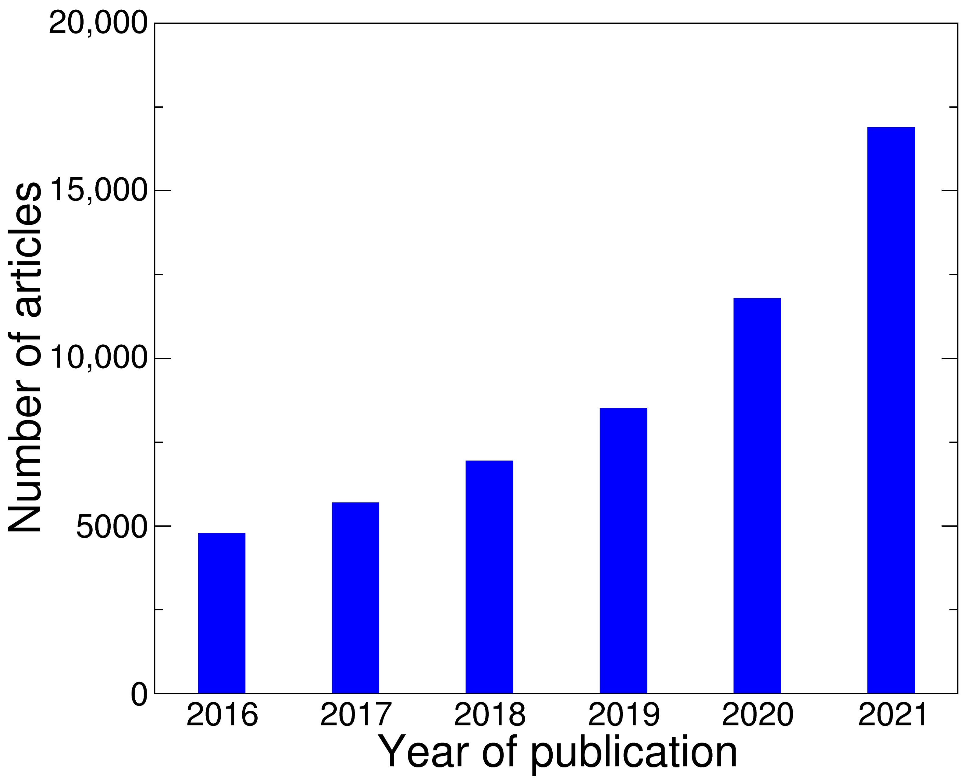 Ijms 23 06023 g003 Ijms 23 06023 g003