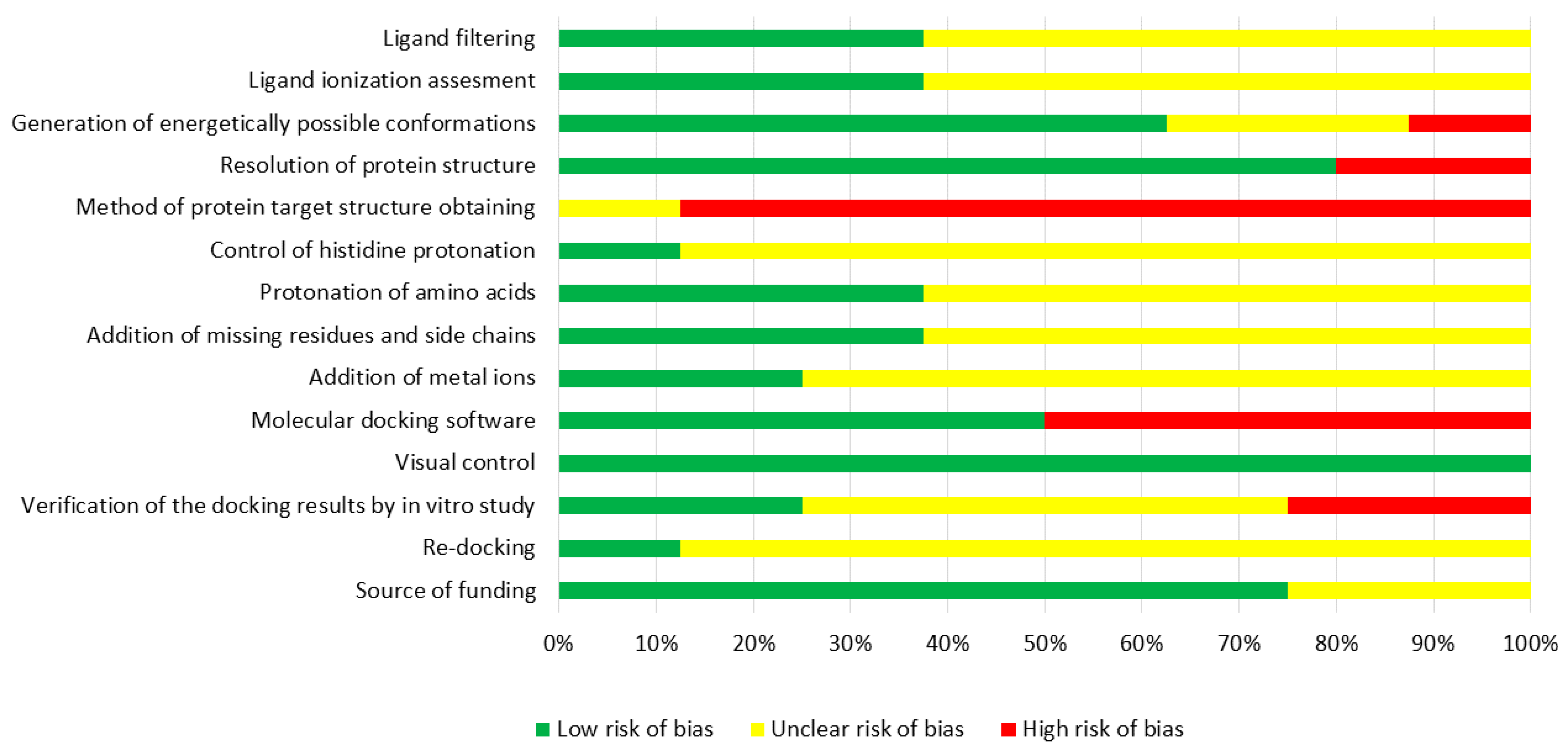 Ijms 23 06023 g005 Ijms 23 06023 g005