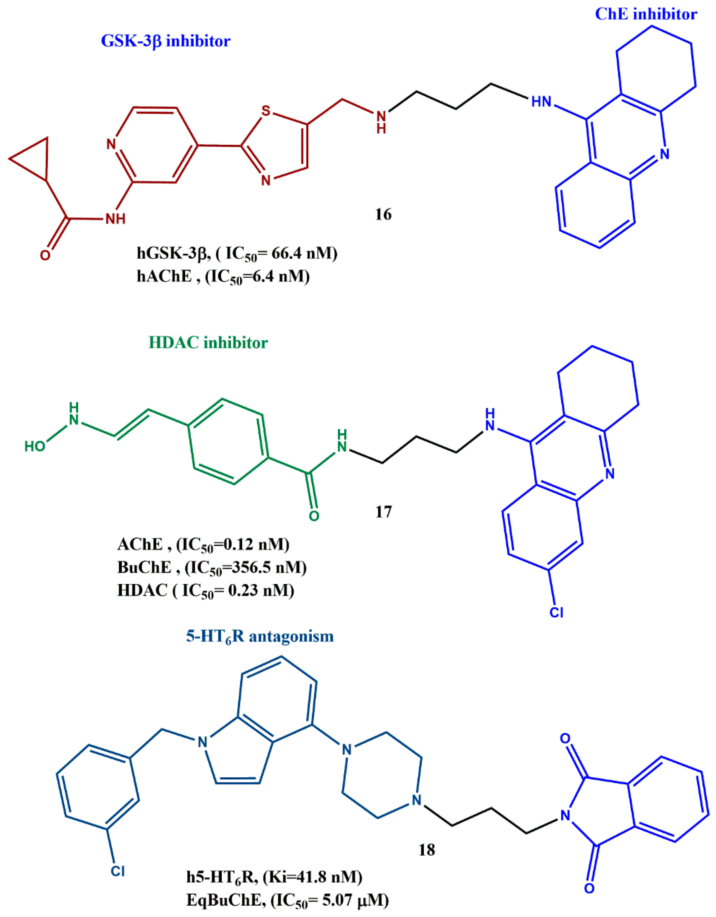 Ijms 23 06085 g007