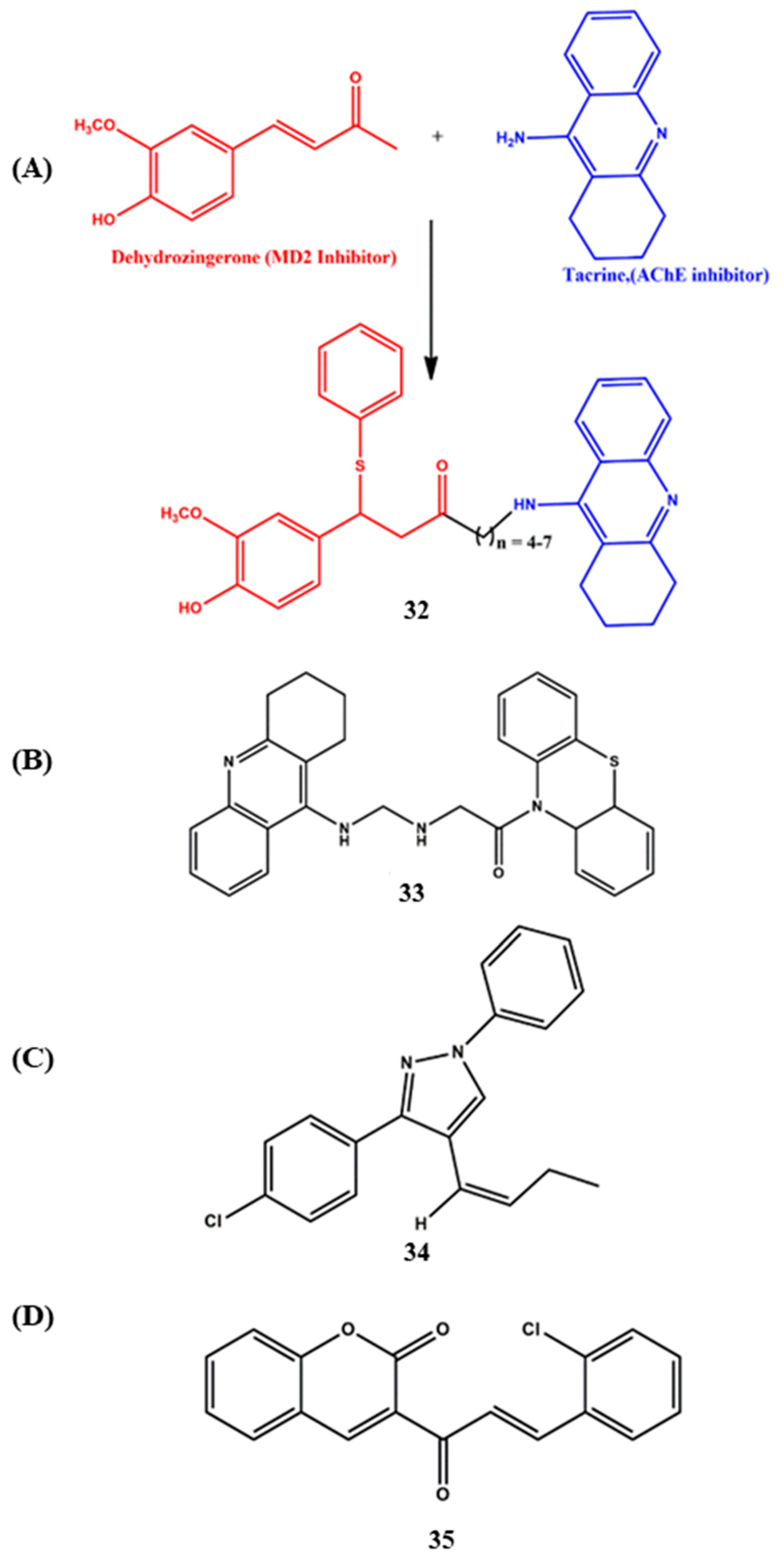 Ijms 23 06085 g013