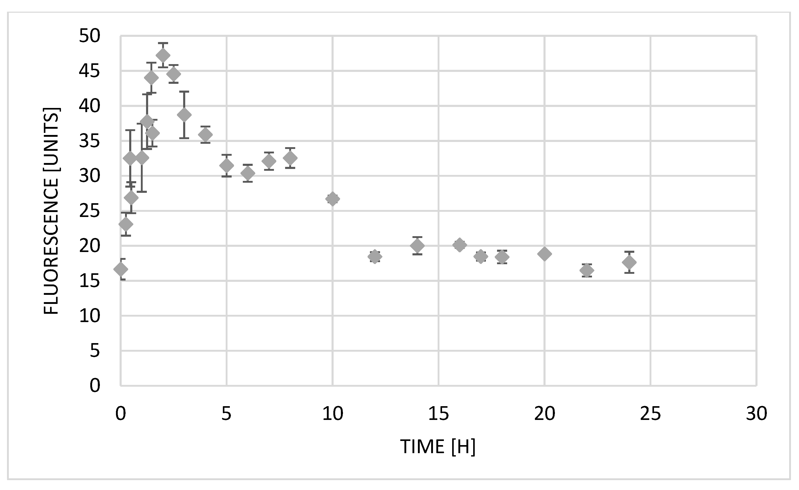 Ijms 23 06119 g004 Ijms 23 06119 g004