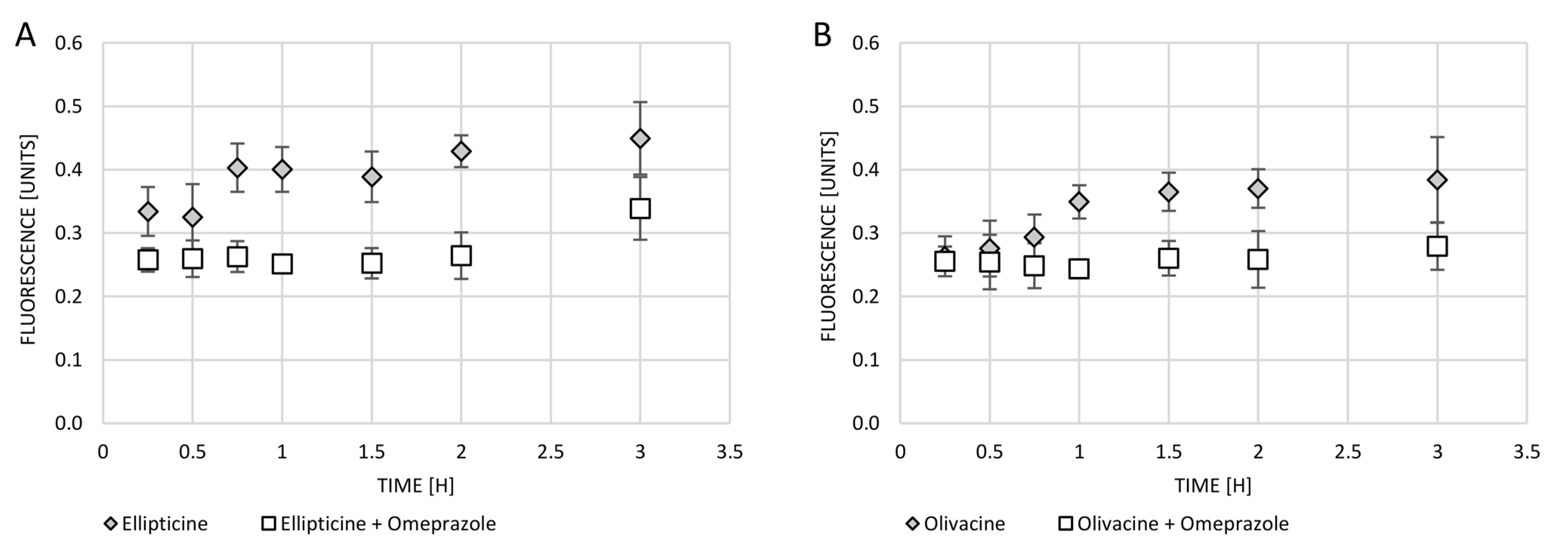 Ijms 23 06119 g005 Ijms 23 06119 g005