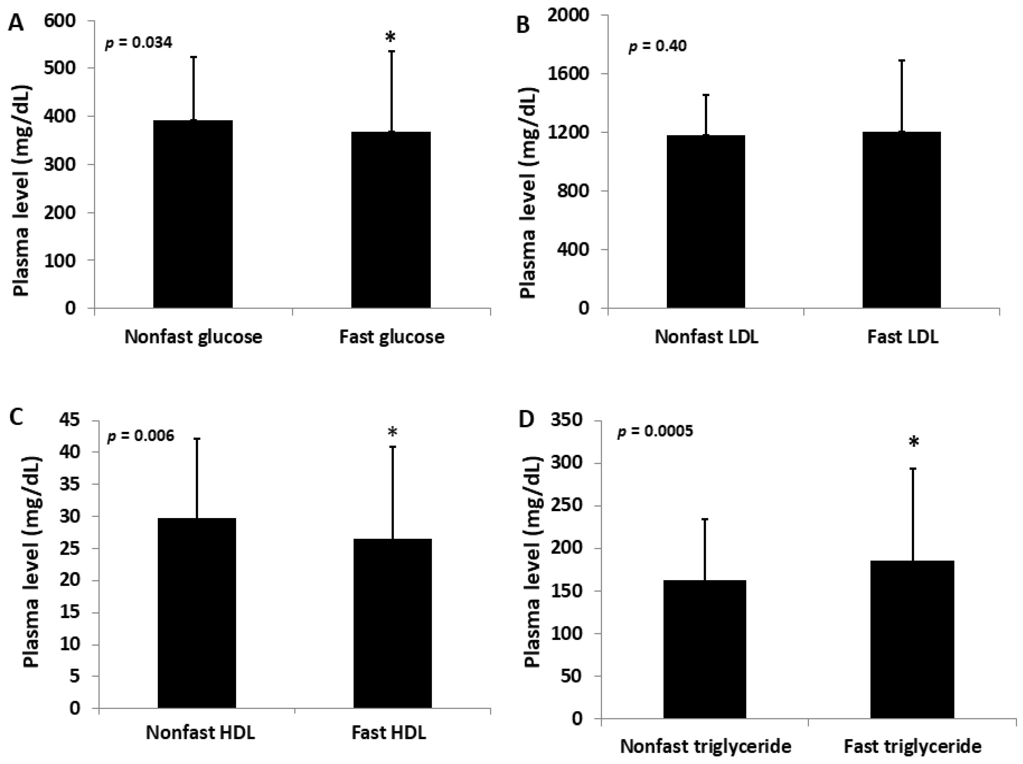 Ijms 23 06184 g001 Ijms 23 06184 g001