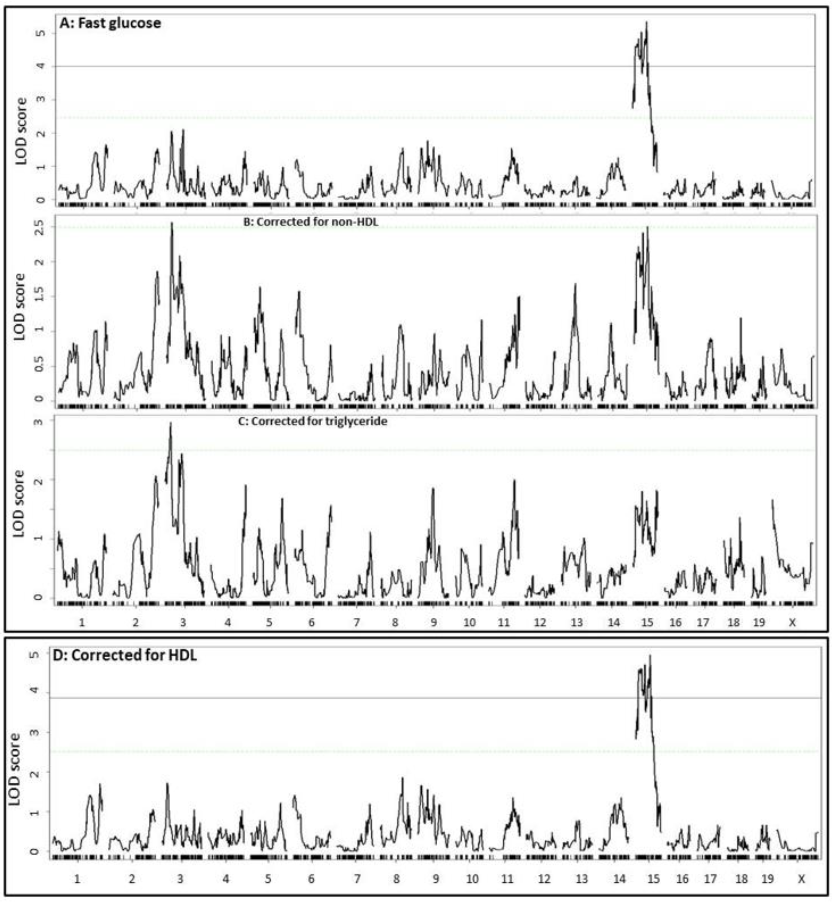 Ijms 23 06184 g006 Ijms 23 06184 g006