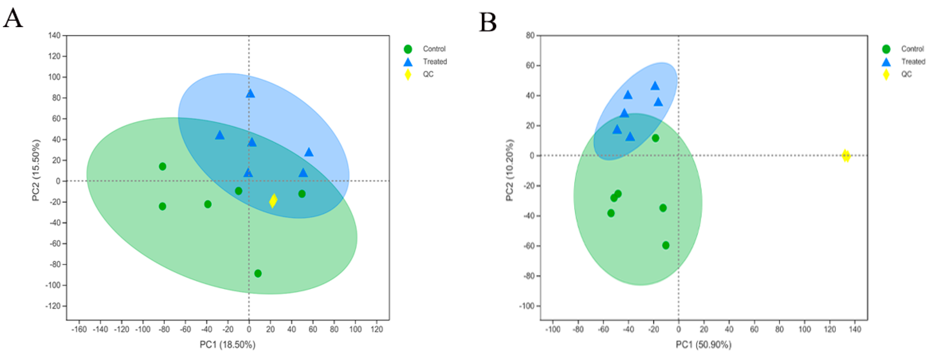 Ijms 23 06209 g003 Ijms 23 06209 g003