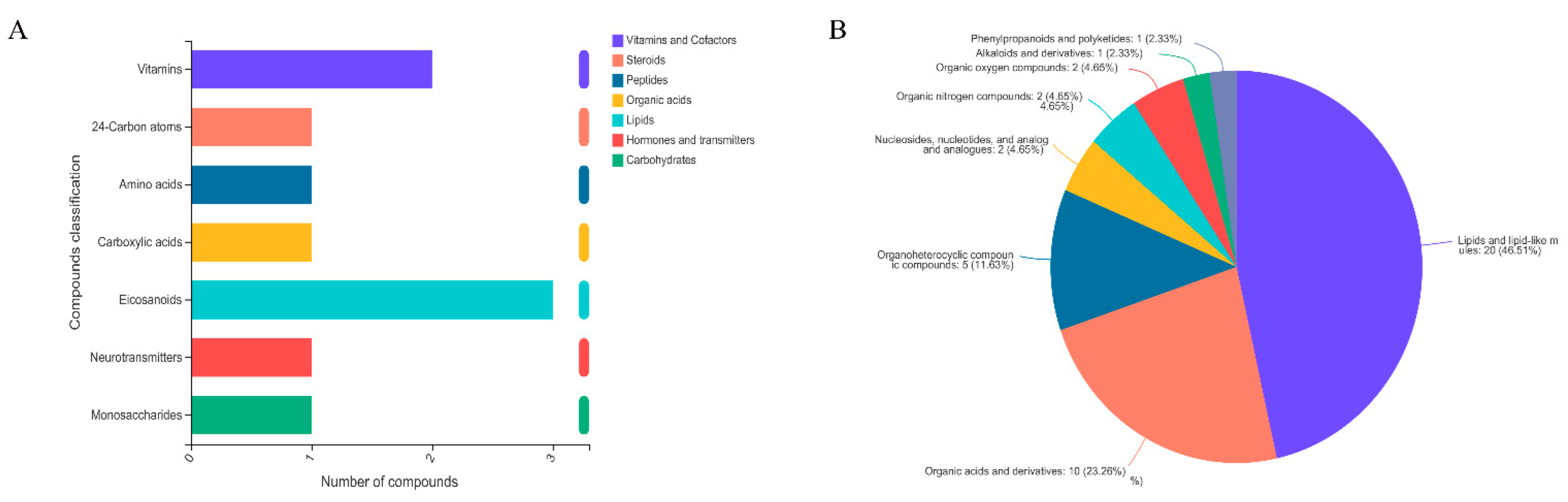 Ijms 23 06209 g007 Ijms 23 06209 g007