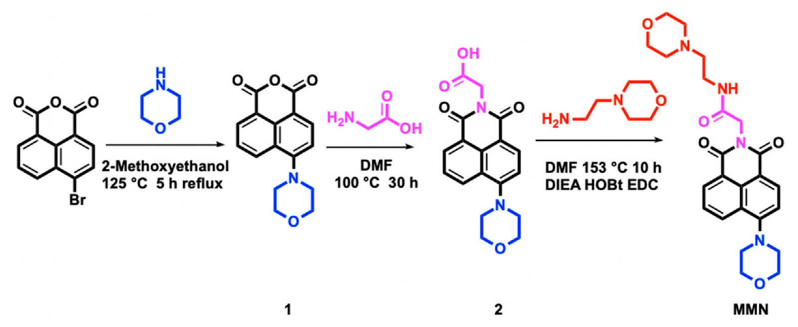 Ijms 23 06256 sch001