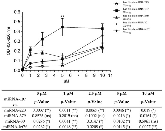 IJMS | Free Full-Text | Novel Anti Double-Stranded Nucleic Acids 