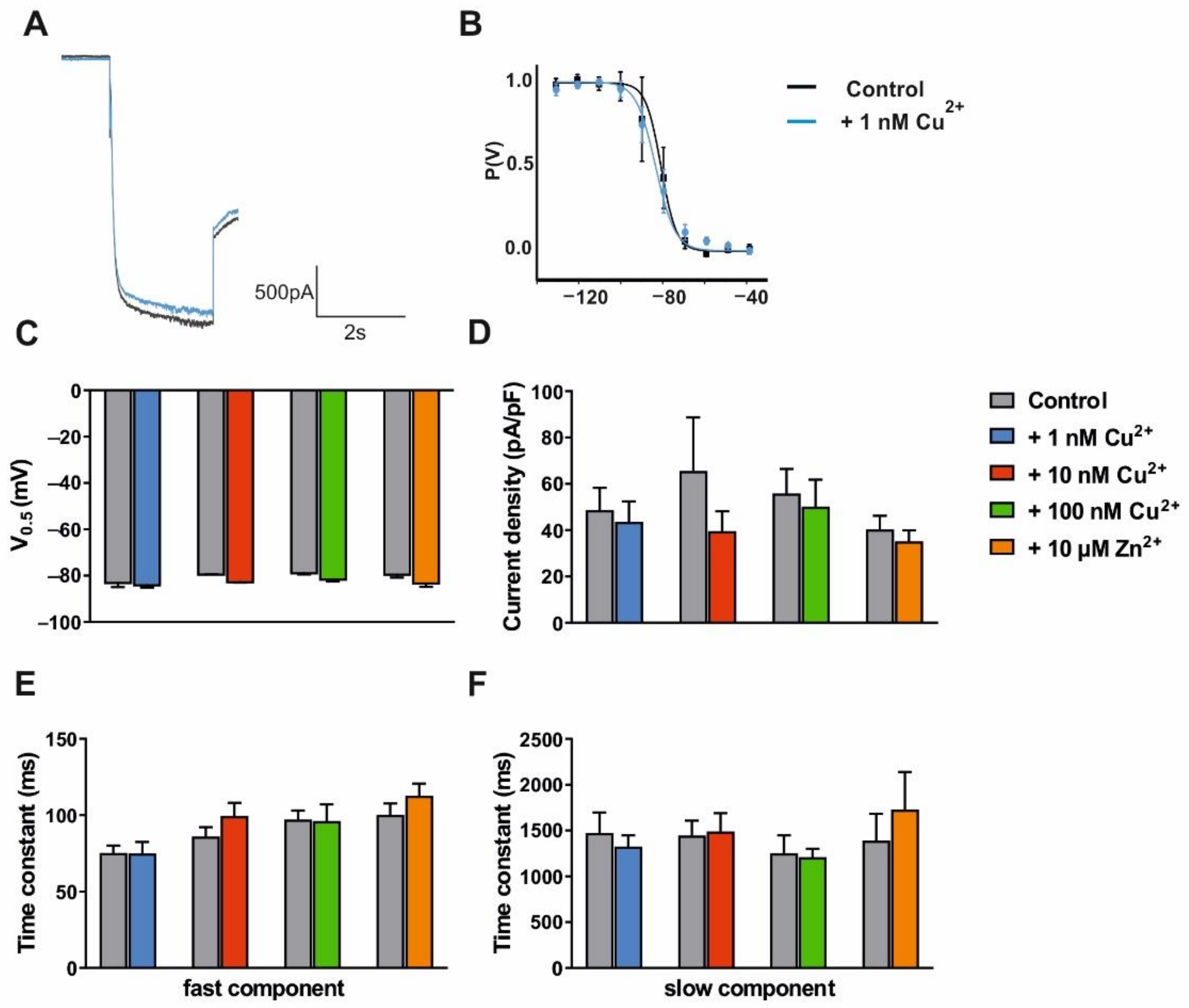 Ijms 23 06285 g005 Ijms 23 06285 g005