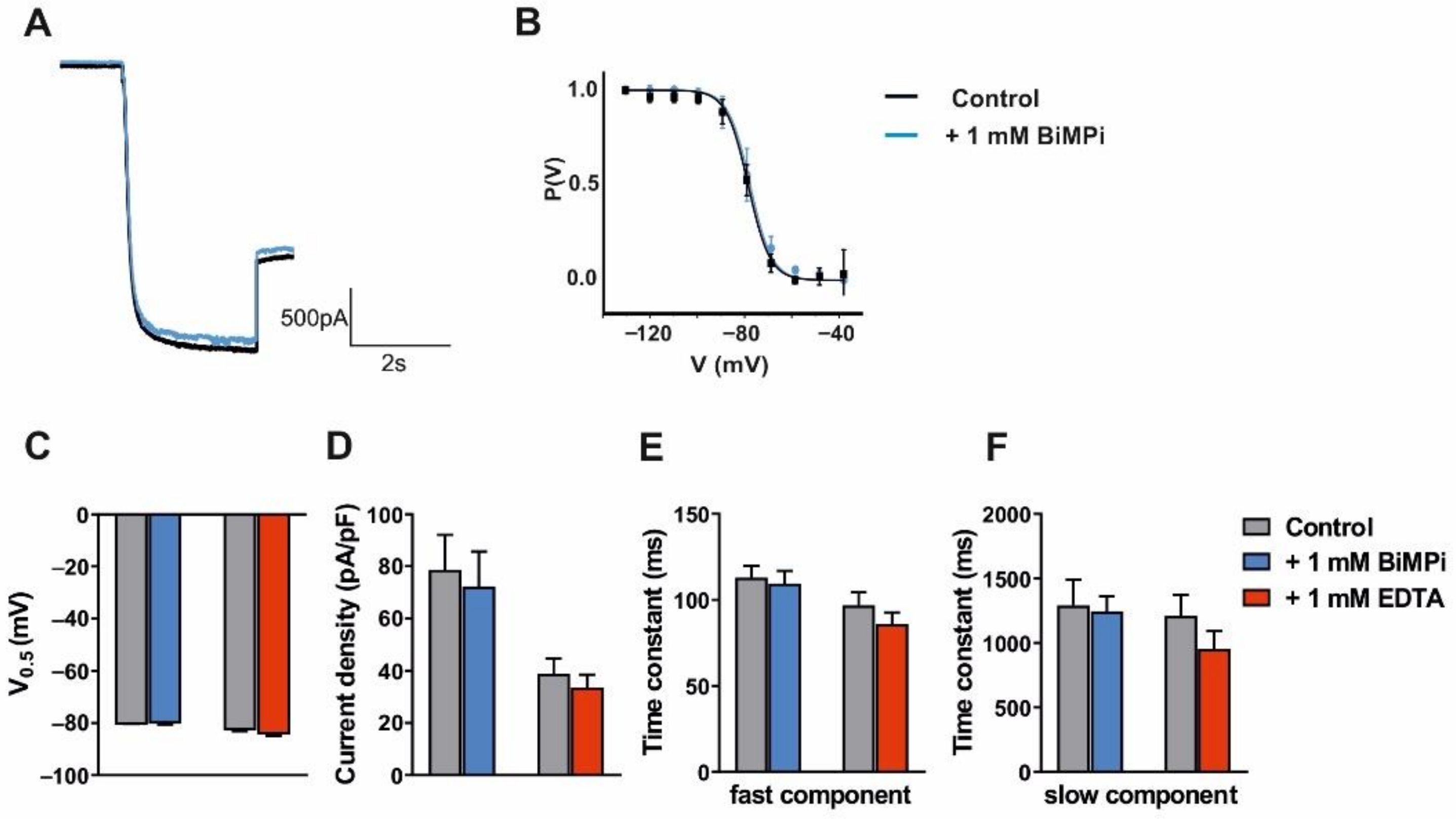 Ijms 23 06285 g006 Ijms 23 06285 g006