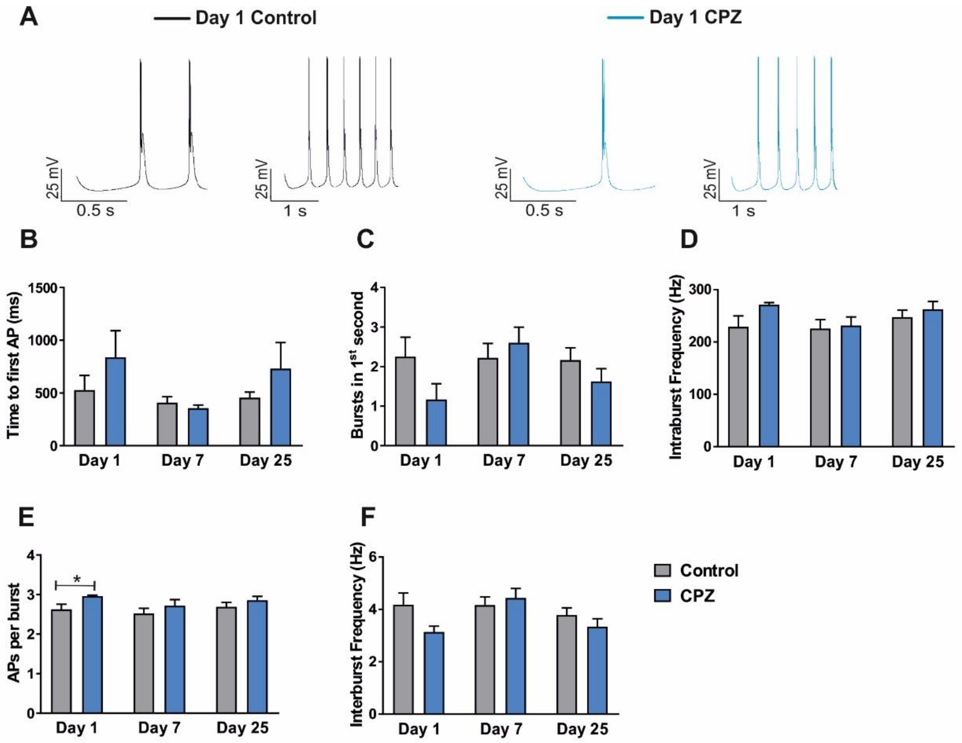 Ijms 23 06285 g011 Ijms 23 06285 g011