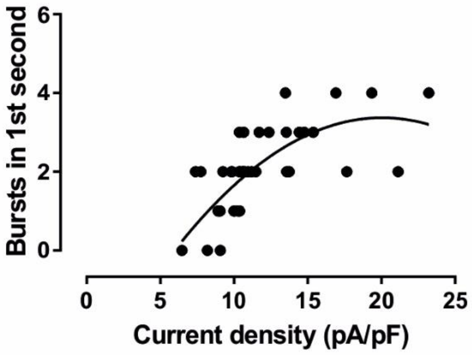 Ijms 23 06285 g013 Ijms 23 06285 g013