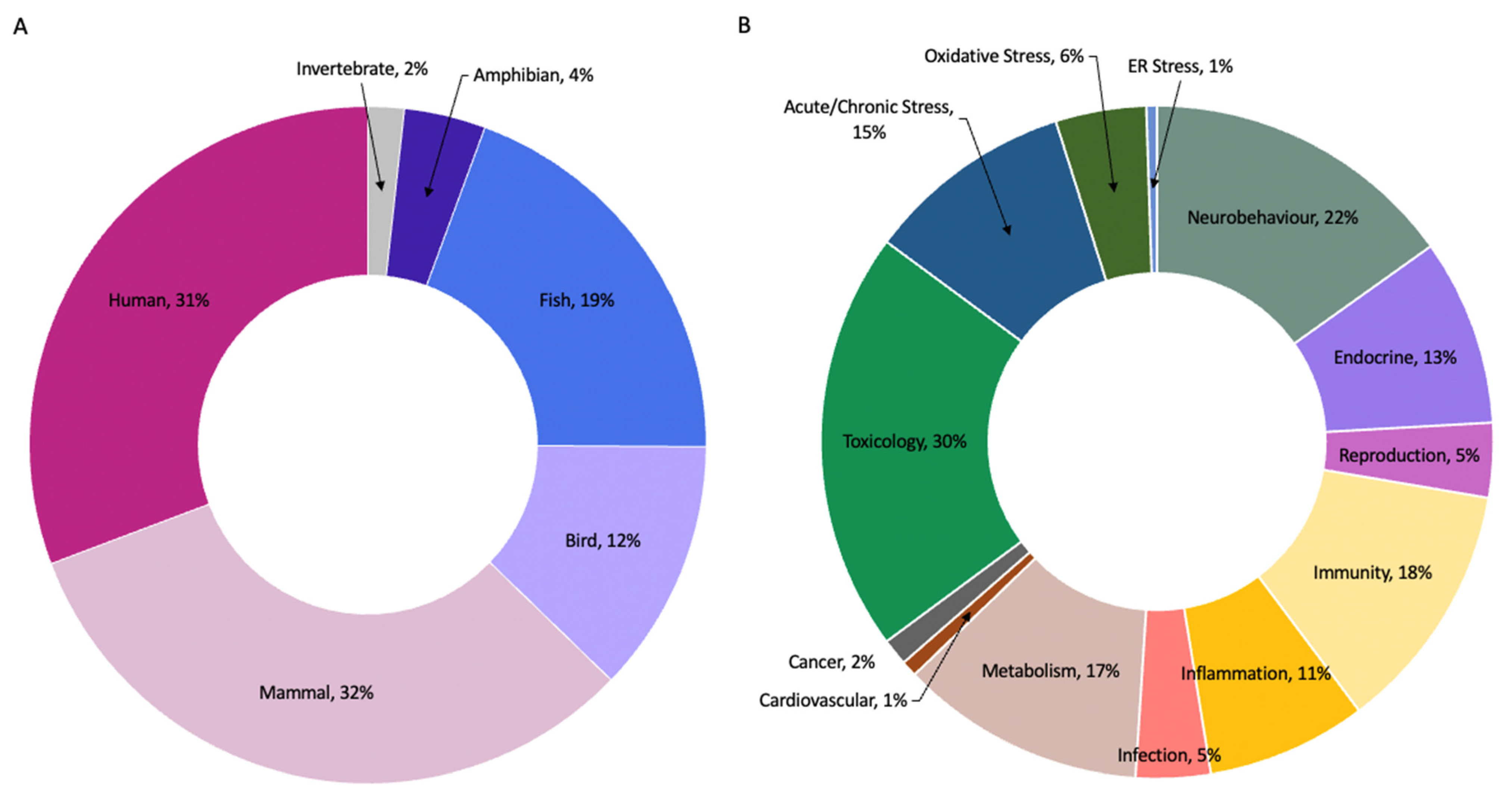 Ijms 23 06300 g002 Ijms 23 06300 g002