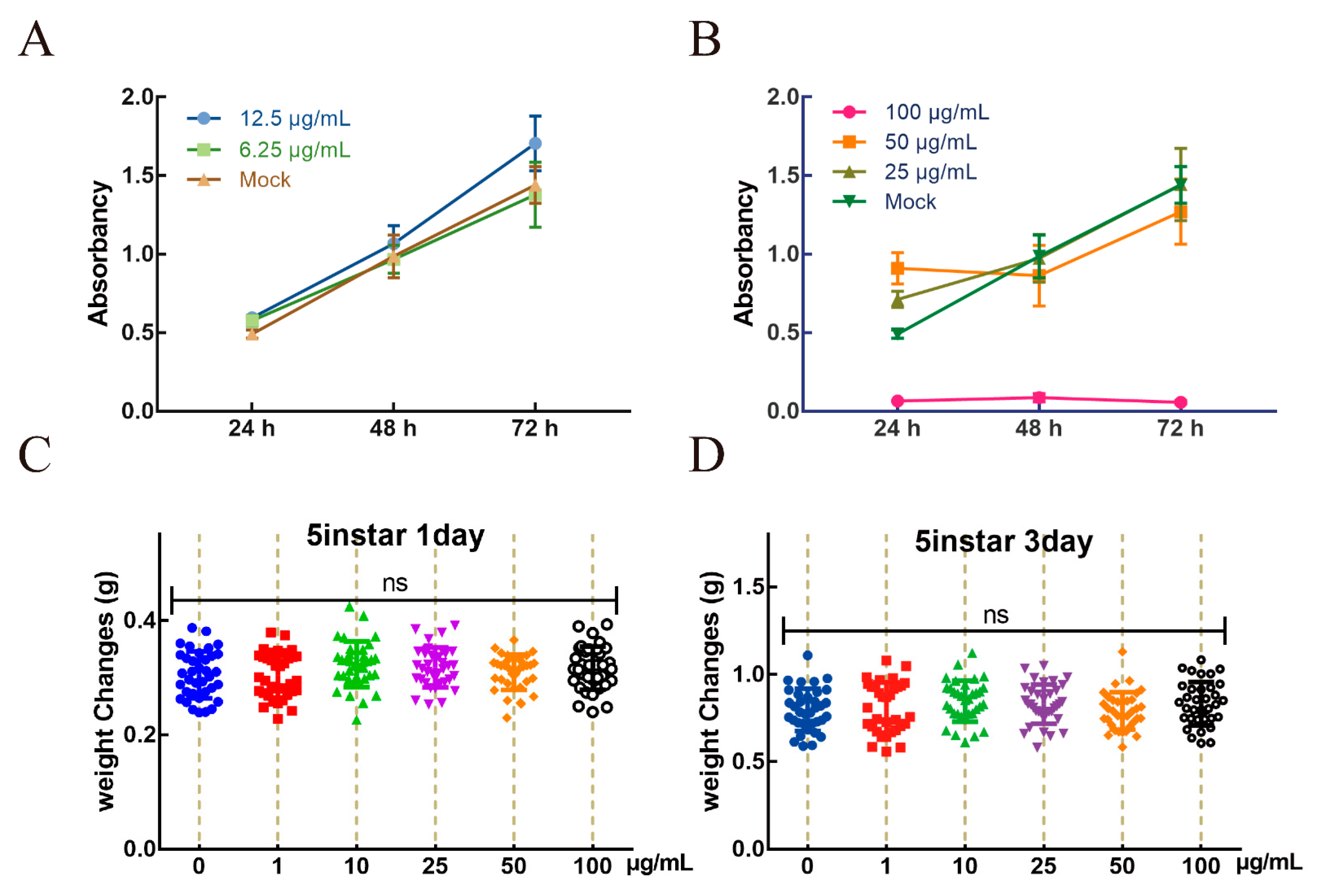 Ijms 23 06325 g002 Ijms 23 06325 g002