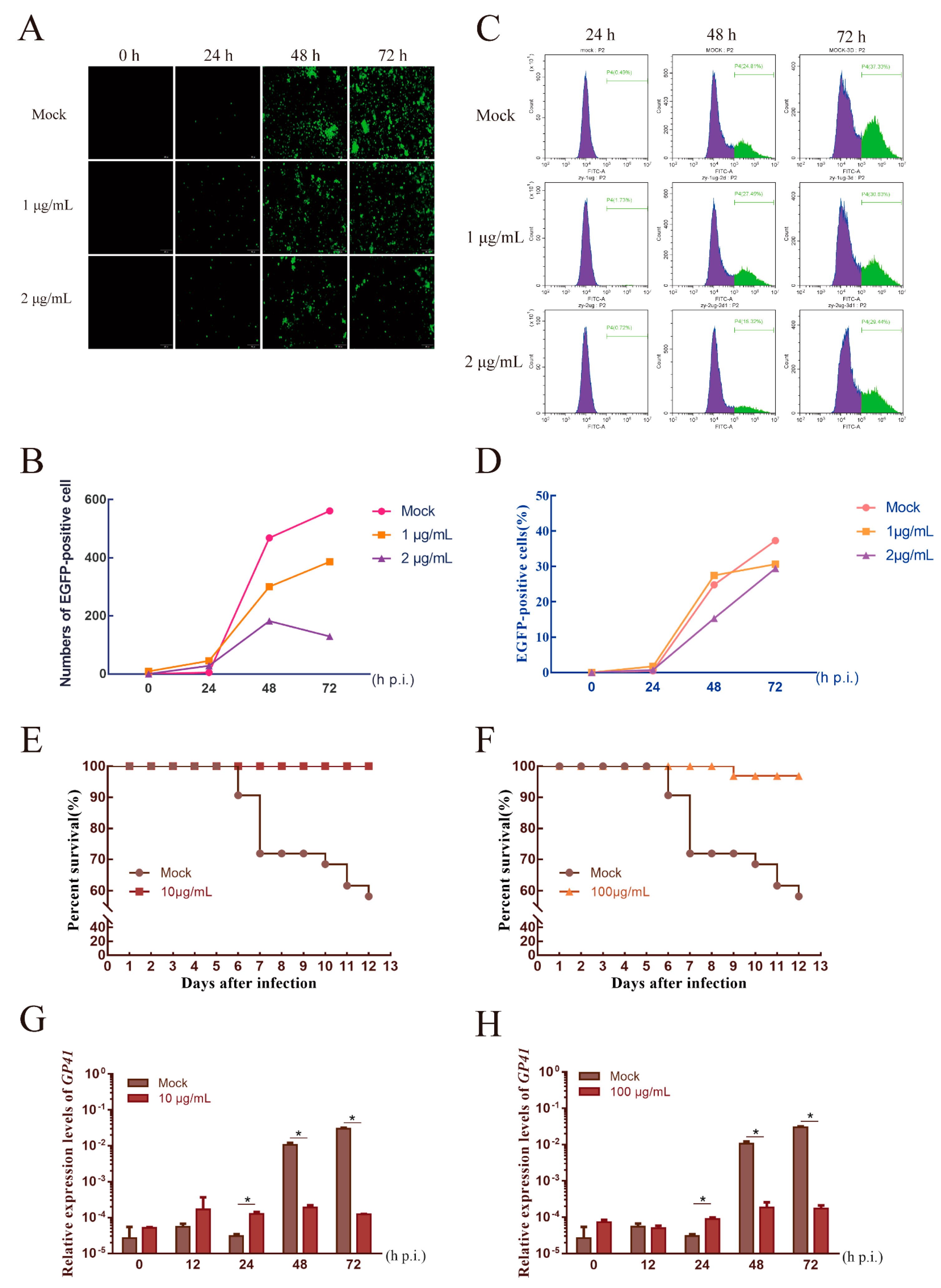 Ijms 23 06325 g005 Ijms 23 06325 g005